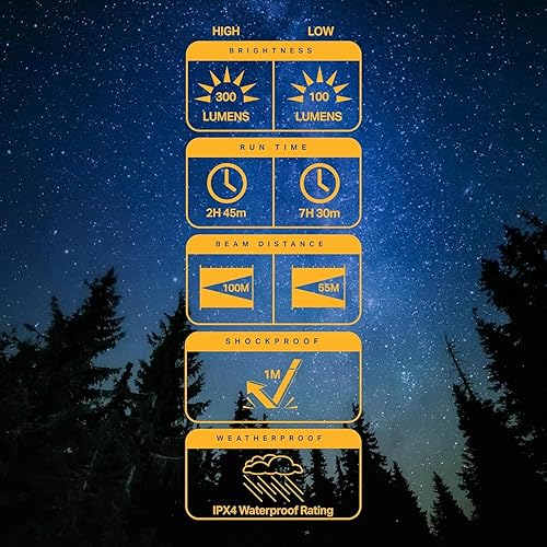 Miniatura 7 de LUXPRO LP290V3 Linterna LED  Brillante 300 lúmenes con 3 modos de luz  Aluminio de grado aeronáutico con protección impermeable IPX4 y agarre