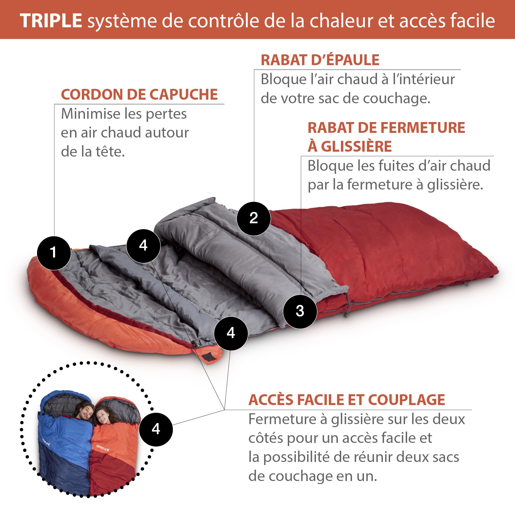 Sac de Couchage 3-4 Saisons (Orange +7.2 °C)