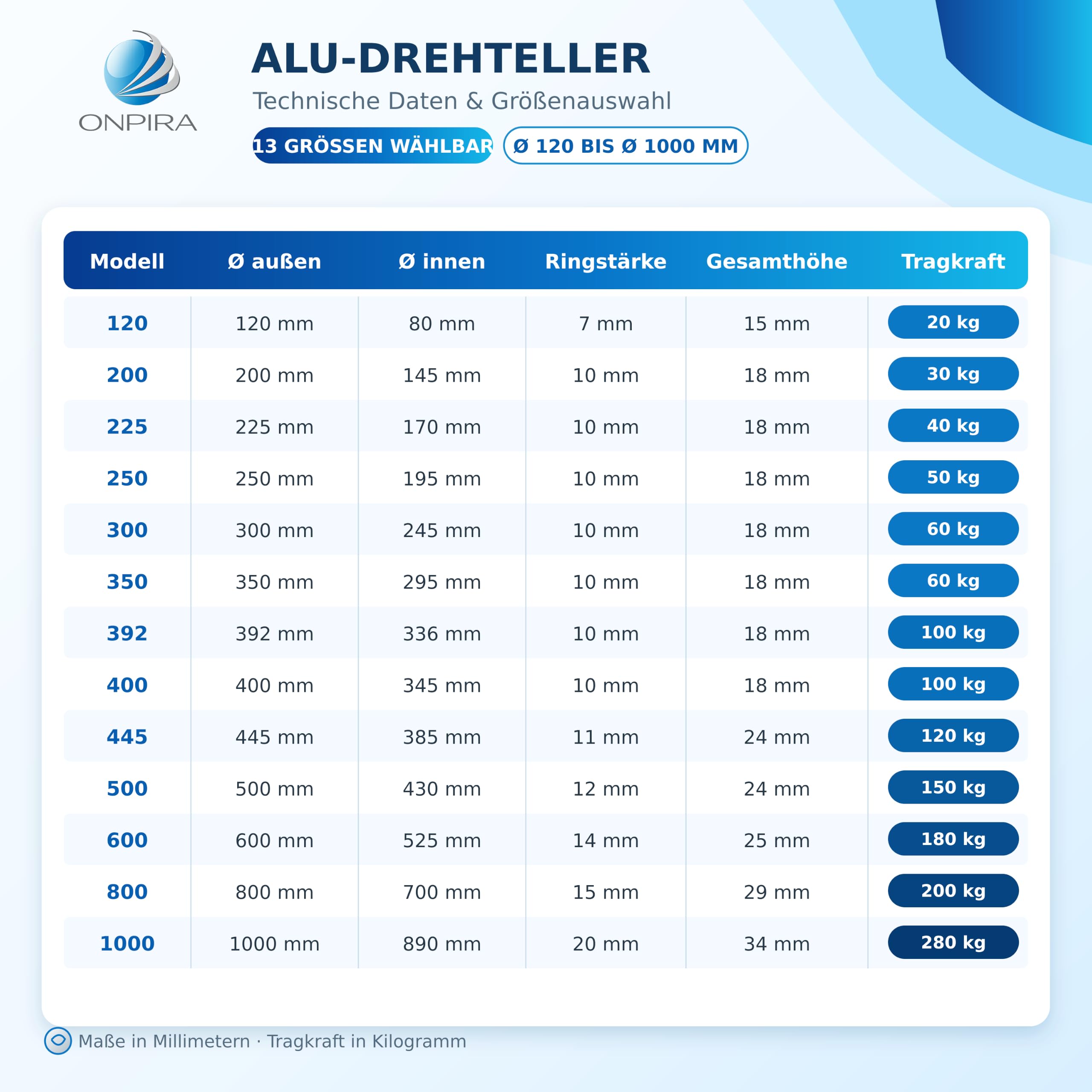 ALU Drehteller aus Aluminium – 13 Größen auswählbar Ø120 bis Ø1000 mm – Robuster Drehteller für vielseitige Anwendungen, Drehplatte für DIY, Maschinenbau, Werkstatt (Aussendurchmesser: 500mm;)
