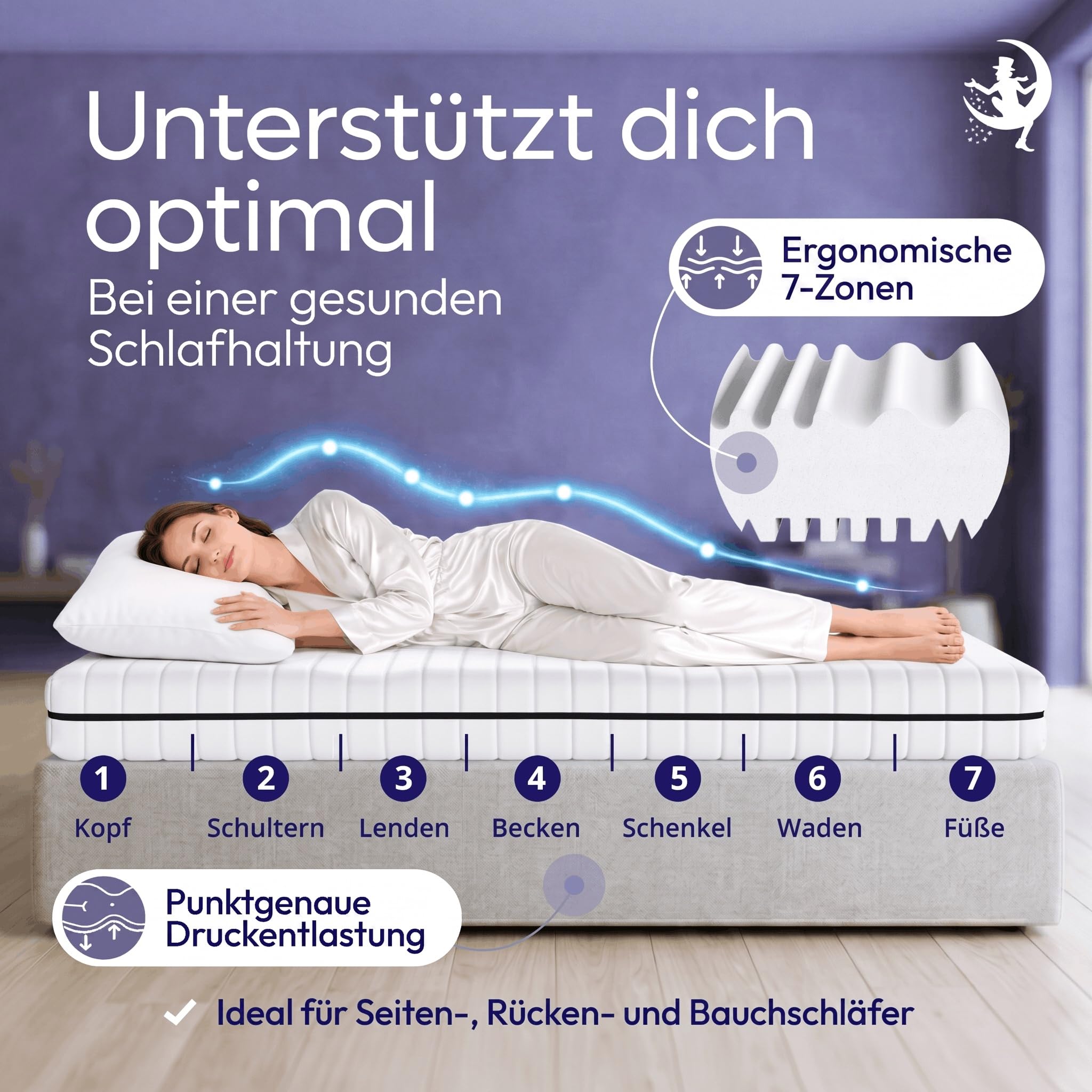 Mister Sandman Kaltschaummatratze 140x200 cm H2/H3 – Rollmatratze 15 cm hoch – waschbarer Bezug 60° – Öko-Tex – Made in Germany