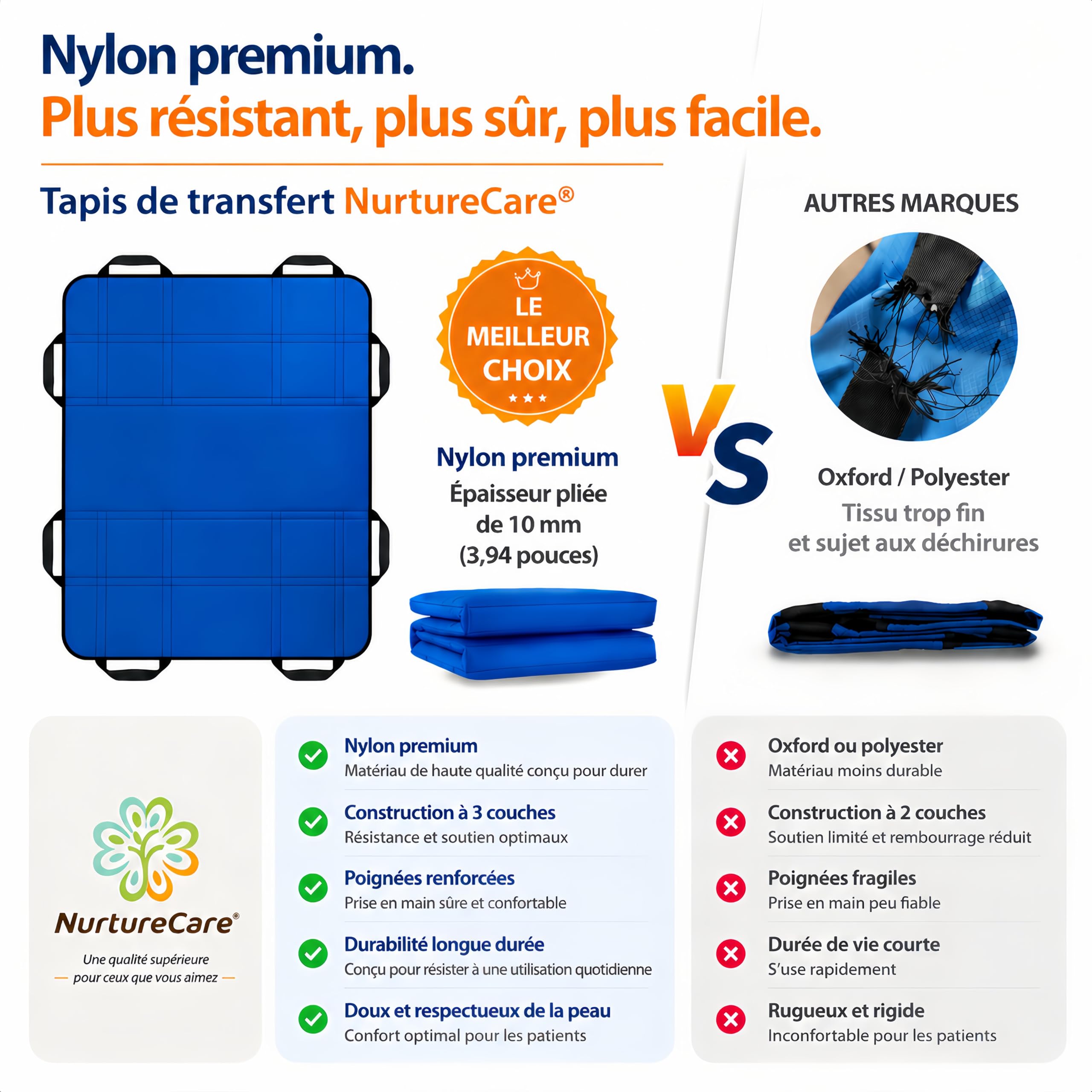 Drap de Positionnement 3 Couches (120x100 cm) avec 8 Poignées – Aide au Transfert pour Personnes Âgées et Handicapées, Alèse de Glisse Imperméable, Lavable, Charge Max. 220 kg