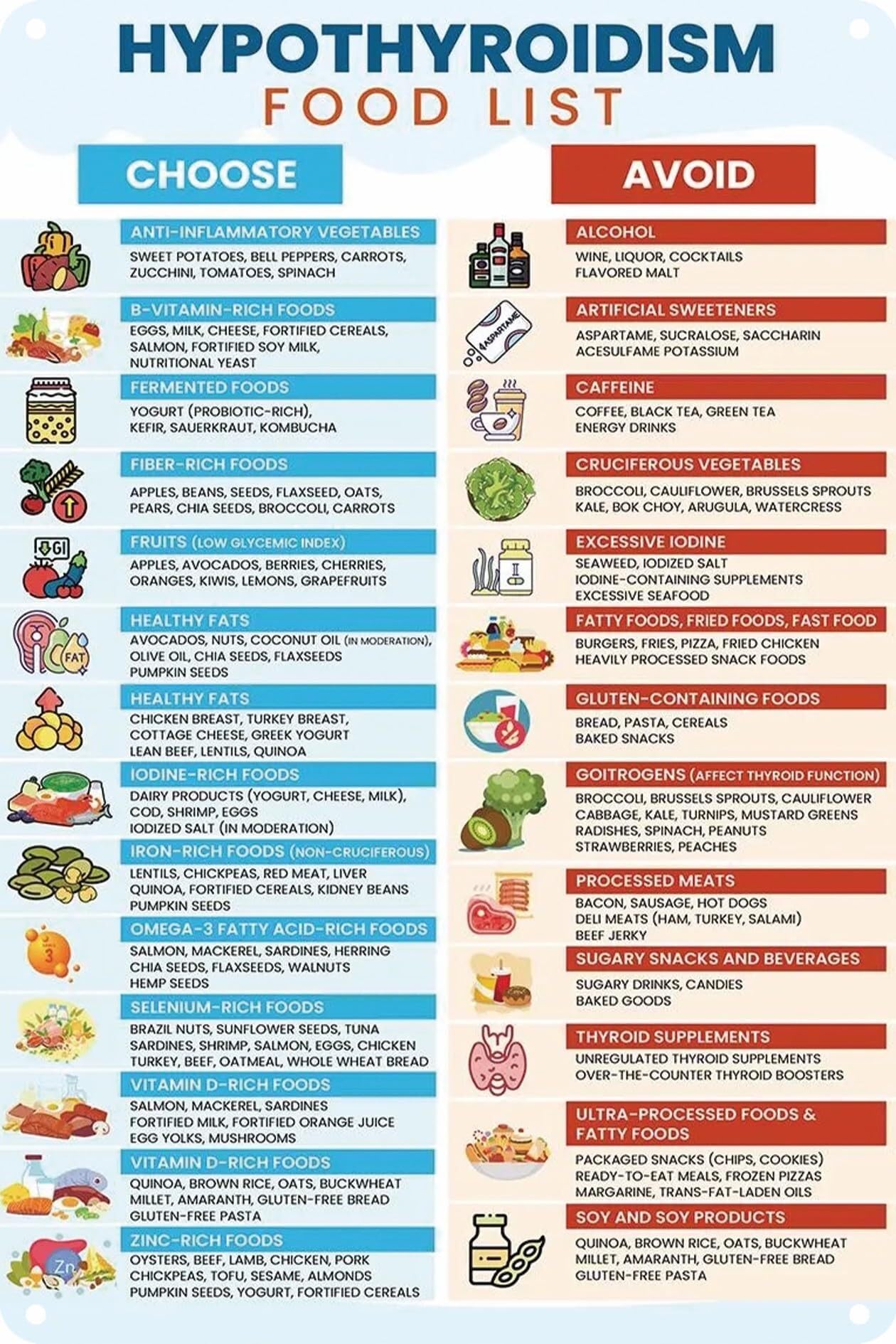 MCQWOMFQAK Hypothyroidism Food List Guide - Essential Diet Chart for Thyroid Health & Kitchen Decor(Unframed,08x12inch(20x30cm))