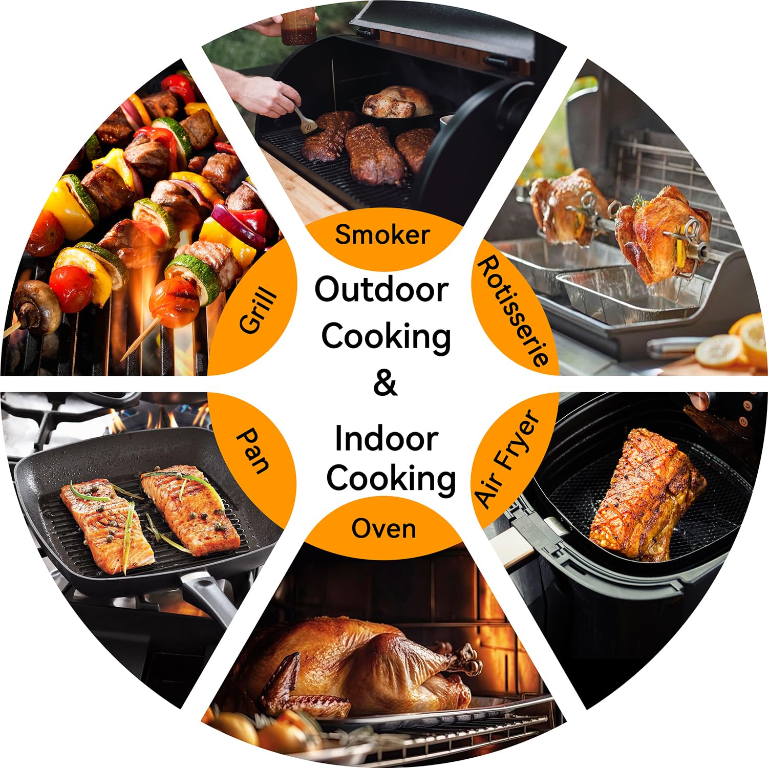 BFOUR BF-30 PRO Thermomètre à viande sans fil, écran LCD, Bluetooth, portée de connexion par application, 100 % étanche, intérieur et extérieur, pour barbecue, four, fumage, rôti, rôti