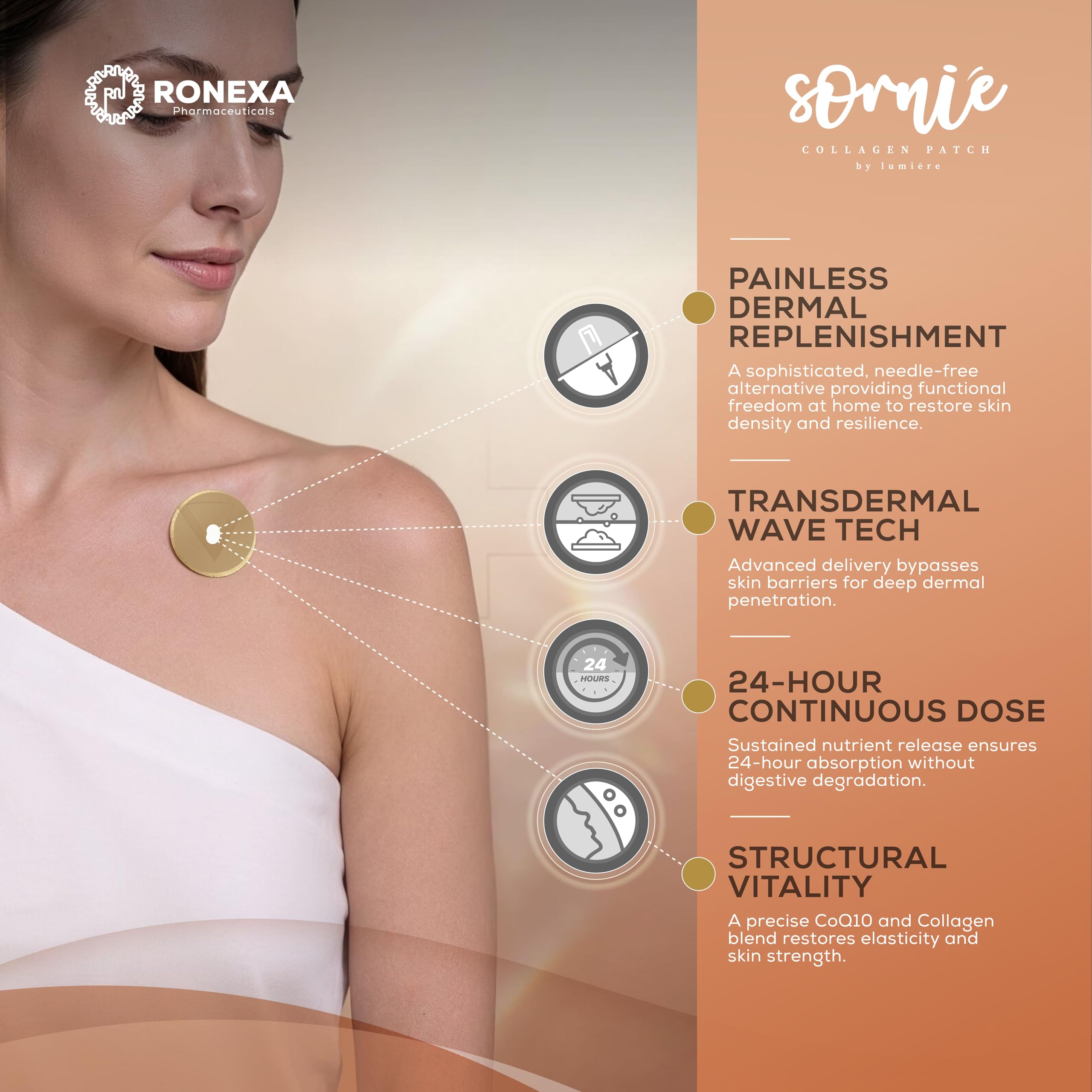 One More Sornie Collagen Patch - Transdermal Collagen-Support Skin Patches for Women, Discreet Daily Beauty Patch to Complement Your Skincare & Collagen Routine, Convenient Alternative to Drinks & Pills