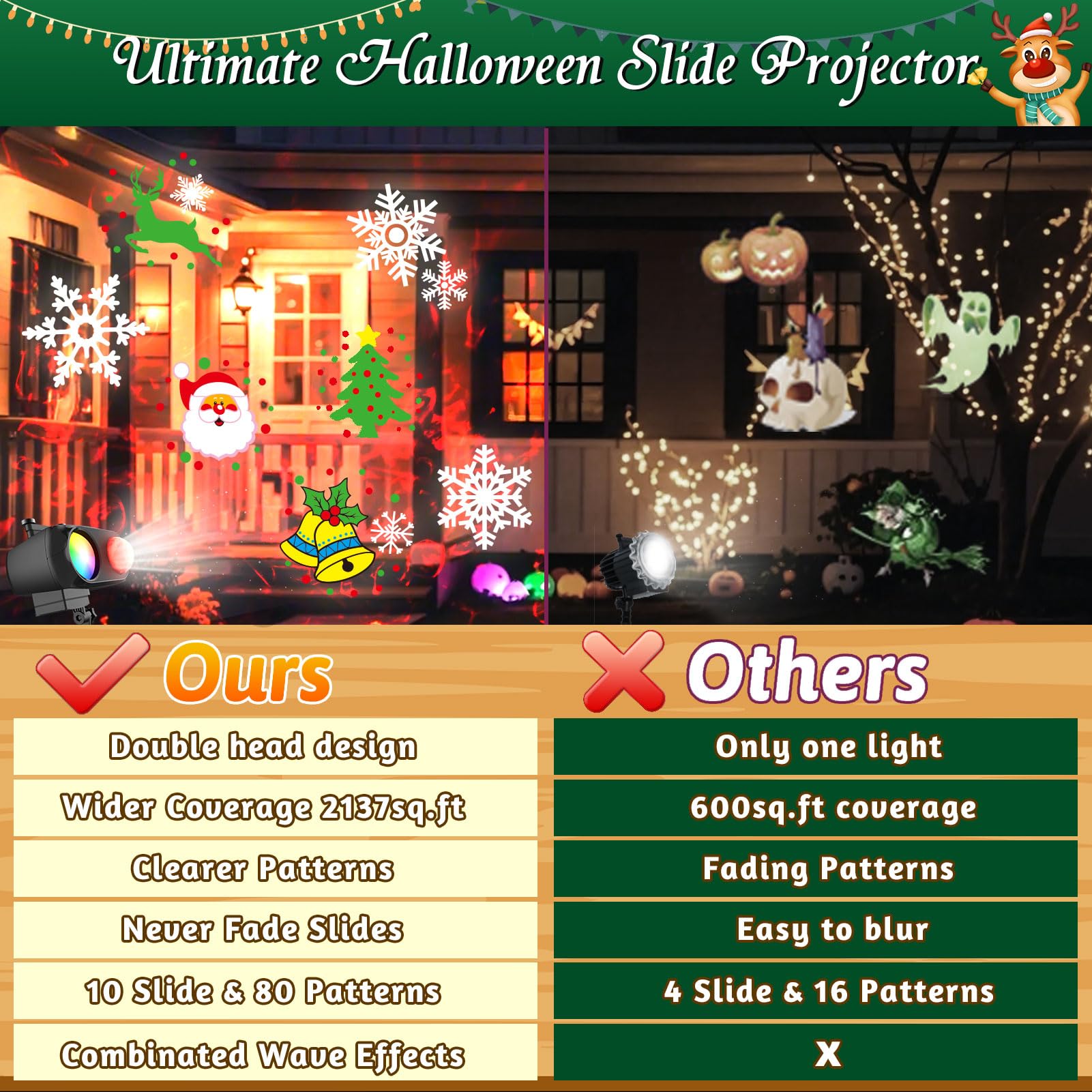 Projektor Weihnachten Aussen, 80Muster 10Farben Wasserwellen Projektor Weihnachten Wasserdichte, Weihnachts Projektor Außen mit Fernbedienung&Timer für Weihnachten Halloween Weihnachtsdeko