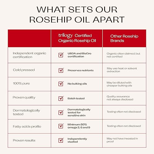 Miniatura 6 de Trilogy Aceite orgánico certificado de rosa mosqueta, unisex, 1.52 onzas, Paquete de 1