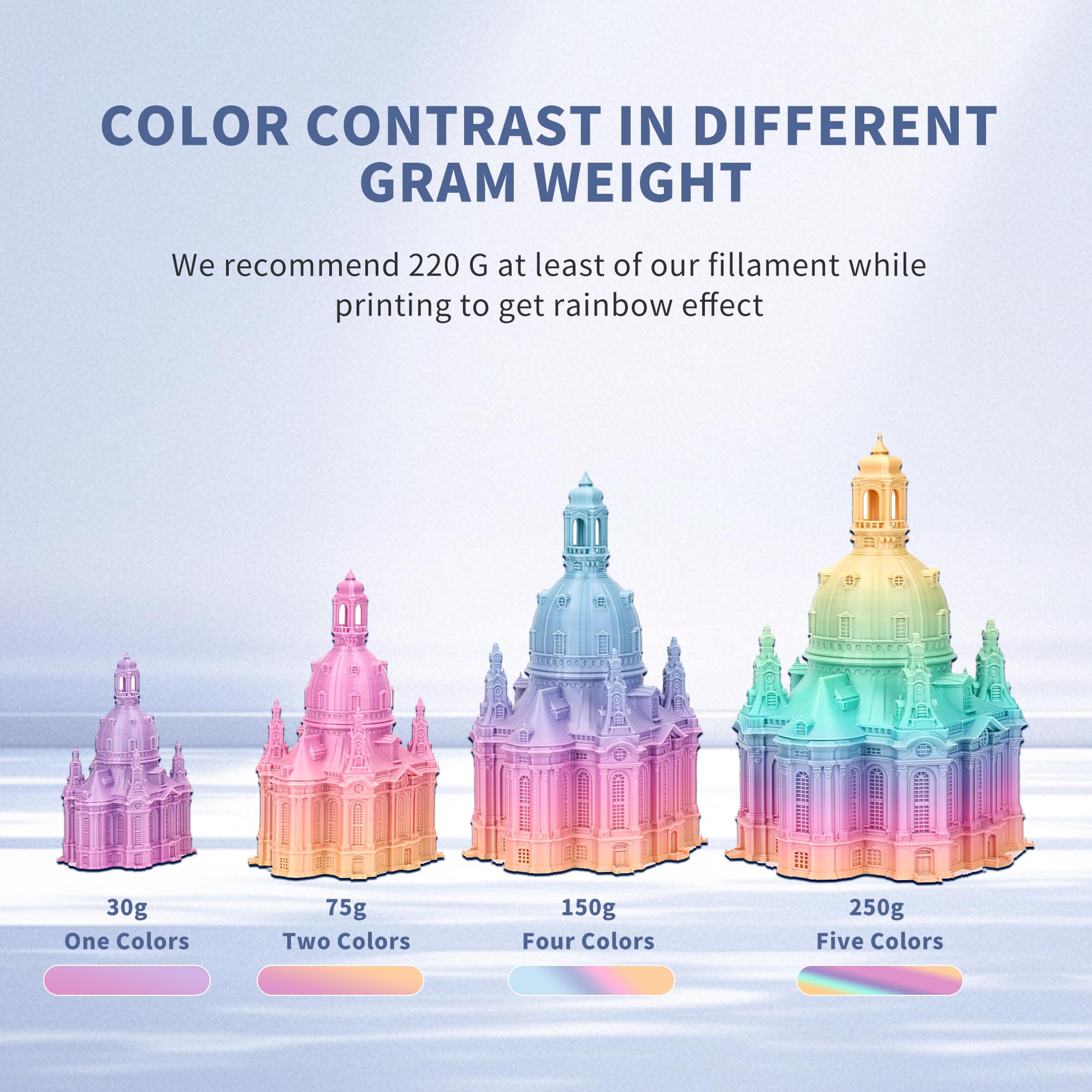 Filamento per stampante 3D, 1,75 mm, filamento per stampa PLA 3D, +/-0,02 mm, 1 kg/2,2 lbs colore arcobaleno
