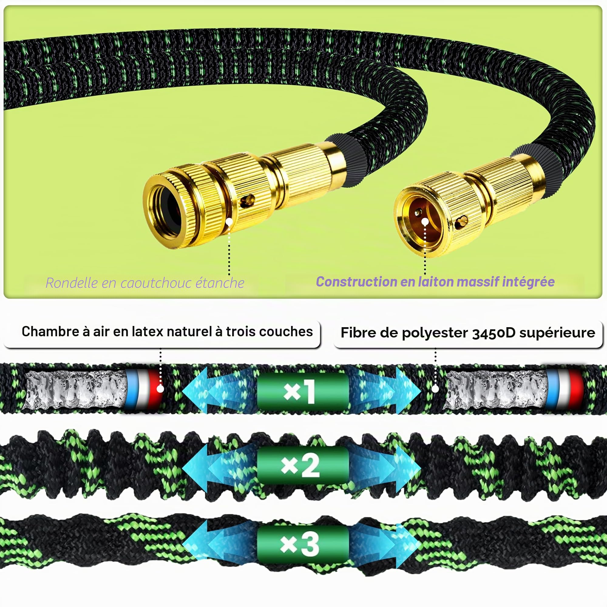 Tuyau d’Arrosage Extensible 30m avec 10 Modes de Jet - Raccords Universels pour Robinets 1/2" & 3/4" | Conception Antifuite pour Jardin, Lavage Voiture et Arrosage Plantes