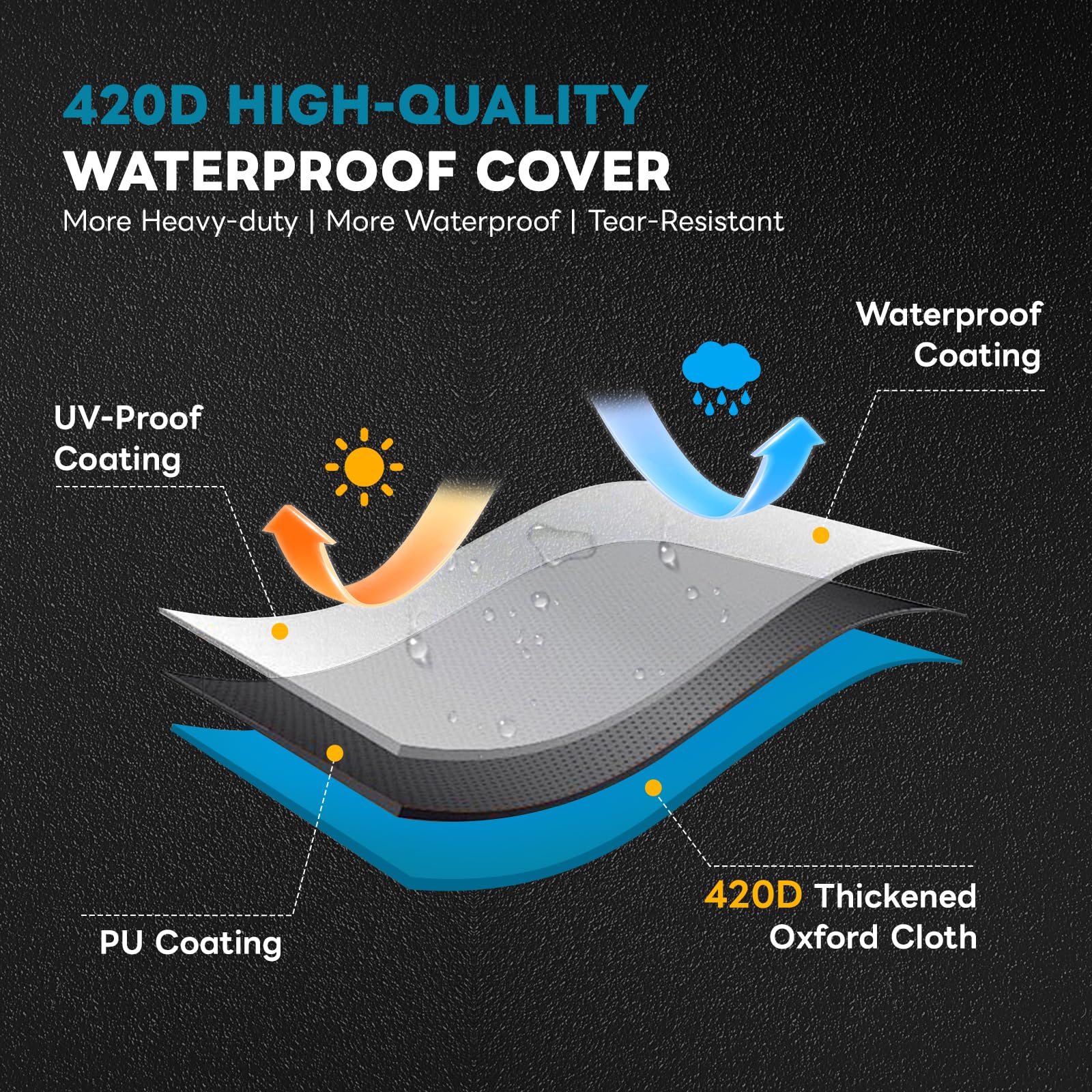 Copertura fuoribordo 15-20 CV (Ø 150 cm x 125 cm), 100% impermeabile, motore fuoribordo Oxford 420D, con coulisse e chiusura lampo, resistente ai raggi UV