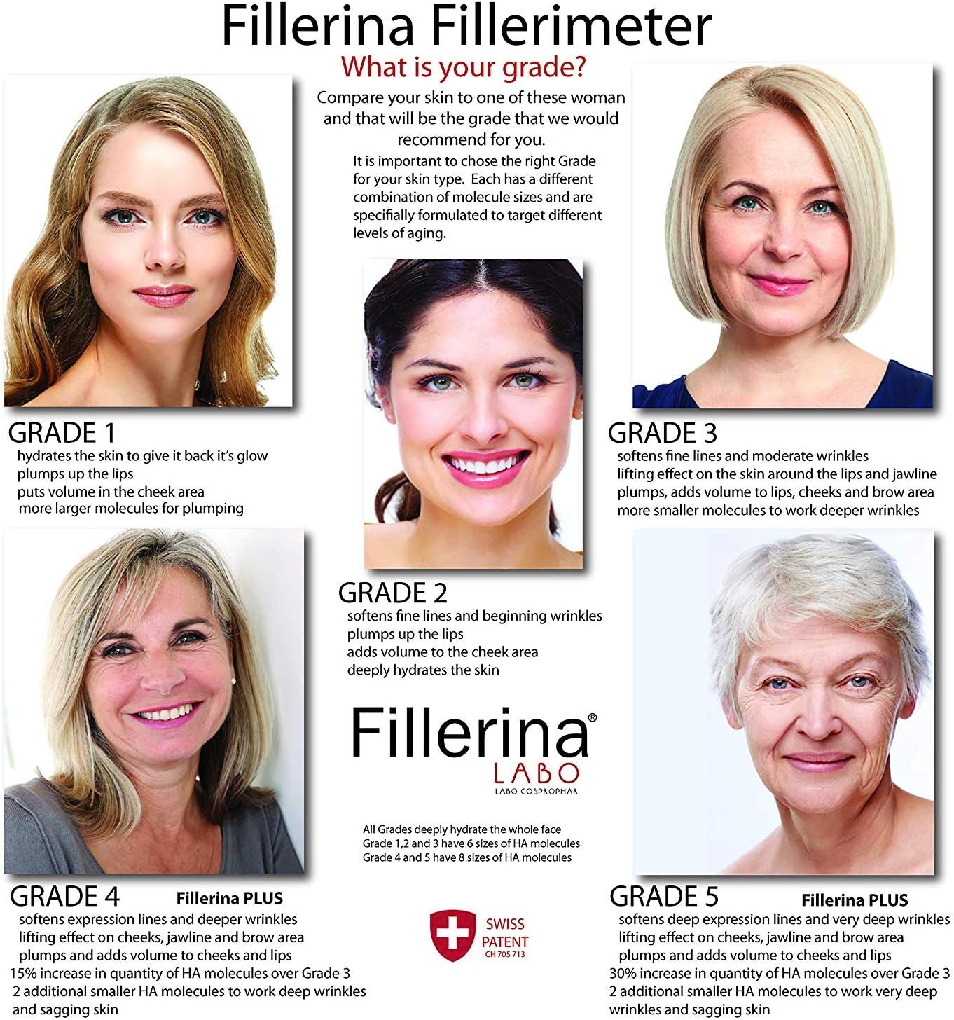 Fillerina Day Cream SPF 15 - Moisturizing and Protective Filler action all over the face Grade 3, 50ml, 50 ml (Pack of 1) - Image 4