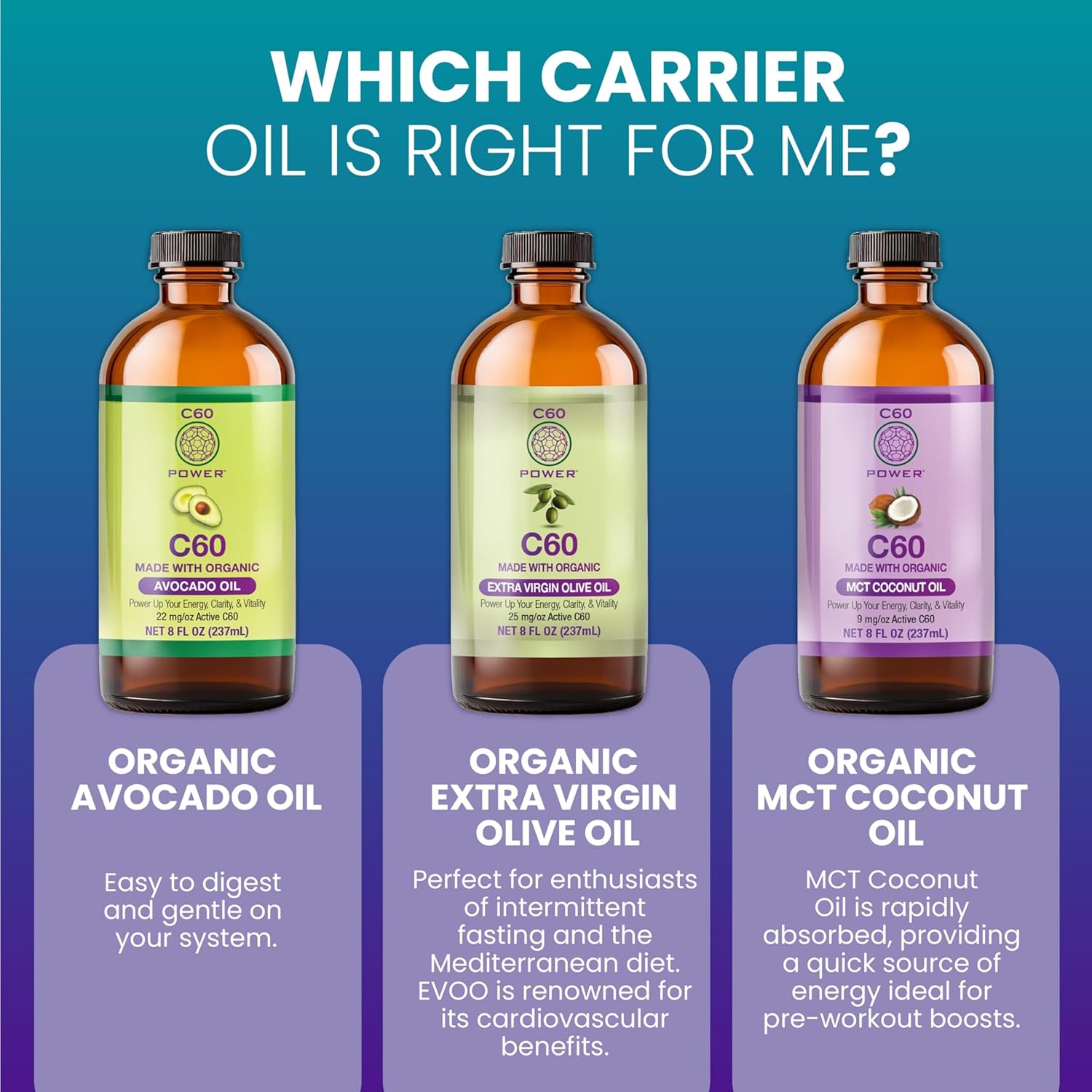 C60 Power C60 in Organic Extra Virgin Olive Oil - Natural Wellness & Antioxidant Support for Men & Women, 99.99% Pure Carbon Fullerenes, Promotes Energy, Mental Clarity, & Stamina - 2 fl oz Bottle - Image 9