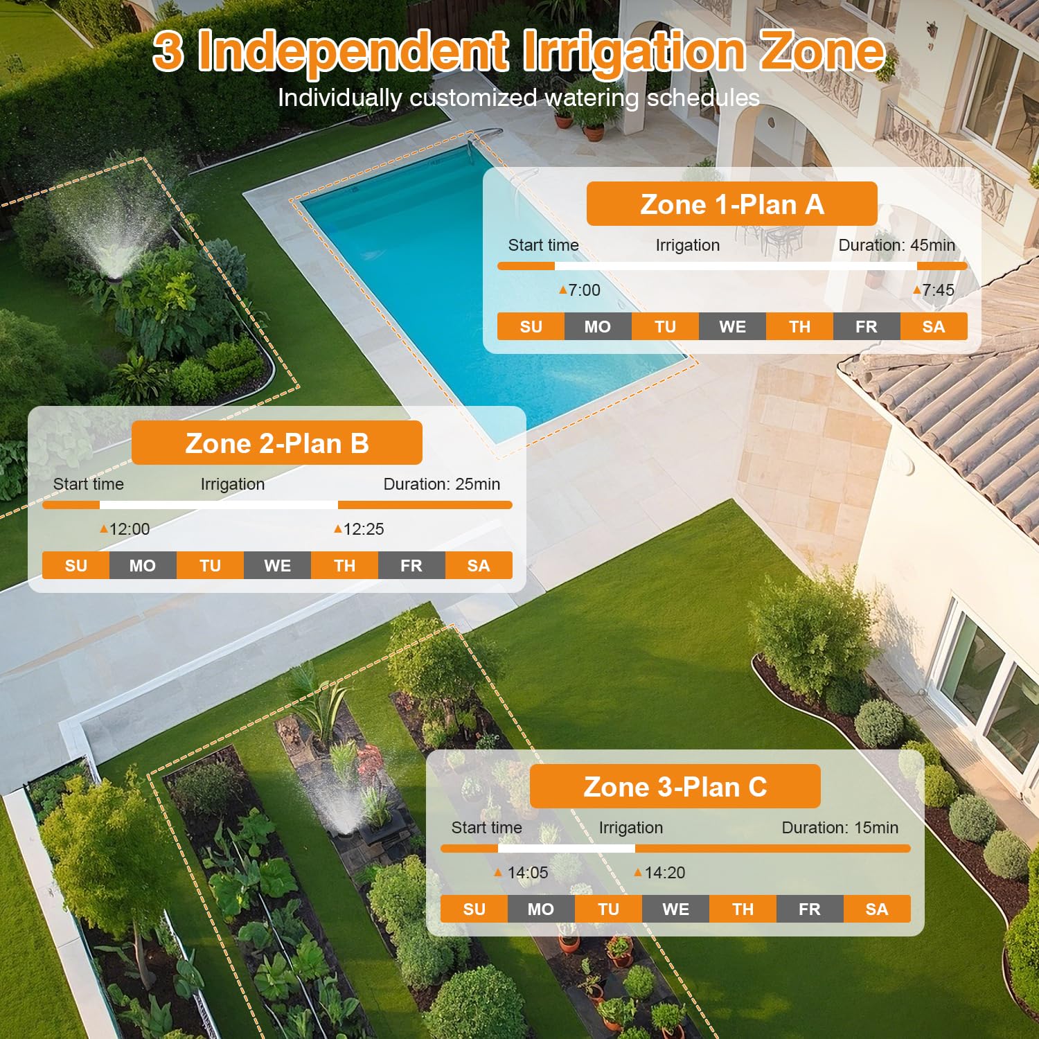 Timer intelligente WiFi a 3 zone, timer dell'acqua WiFi per tubo da giardino con portata di 984 m, app e telecomando, compatibile con Alexa e Google Voice, ritardo pioggia, sistema di irrigazione