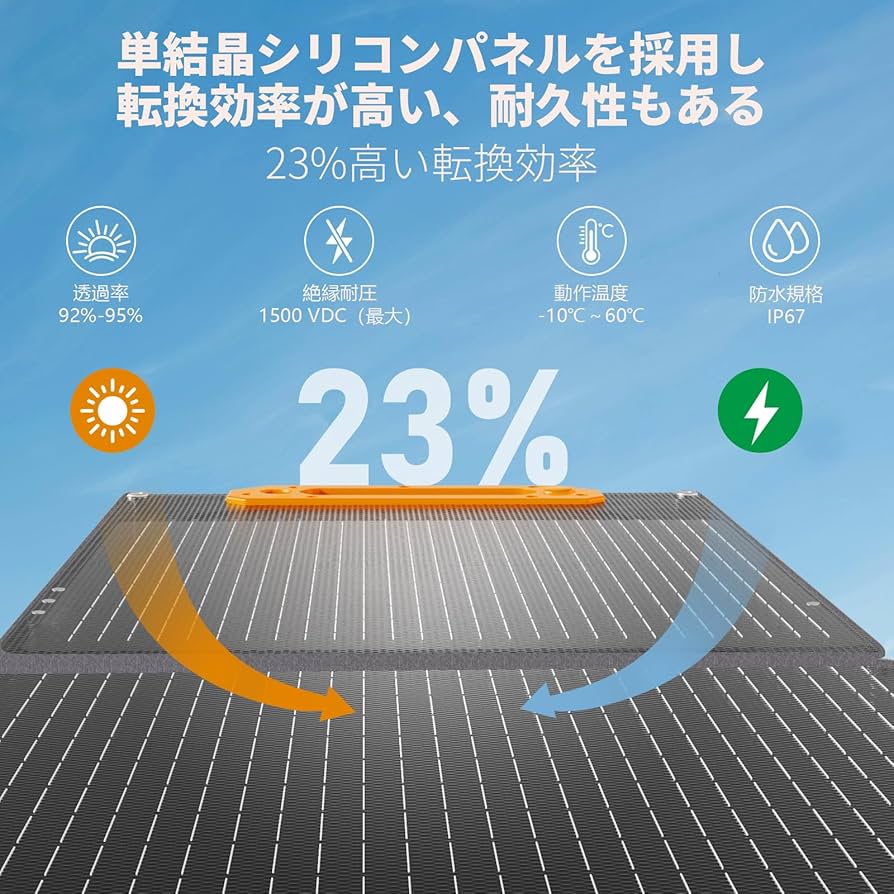 Amazon.co.jp: AIWOLL ポータブル電源 ソーラーパネル セット