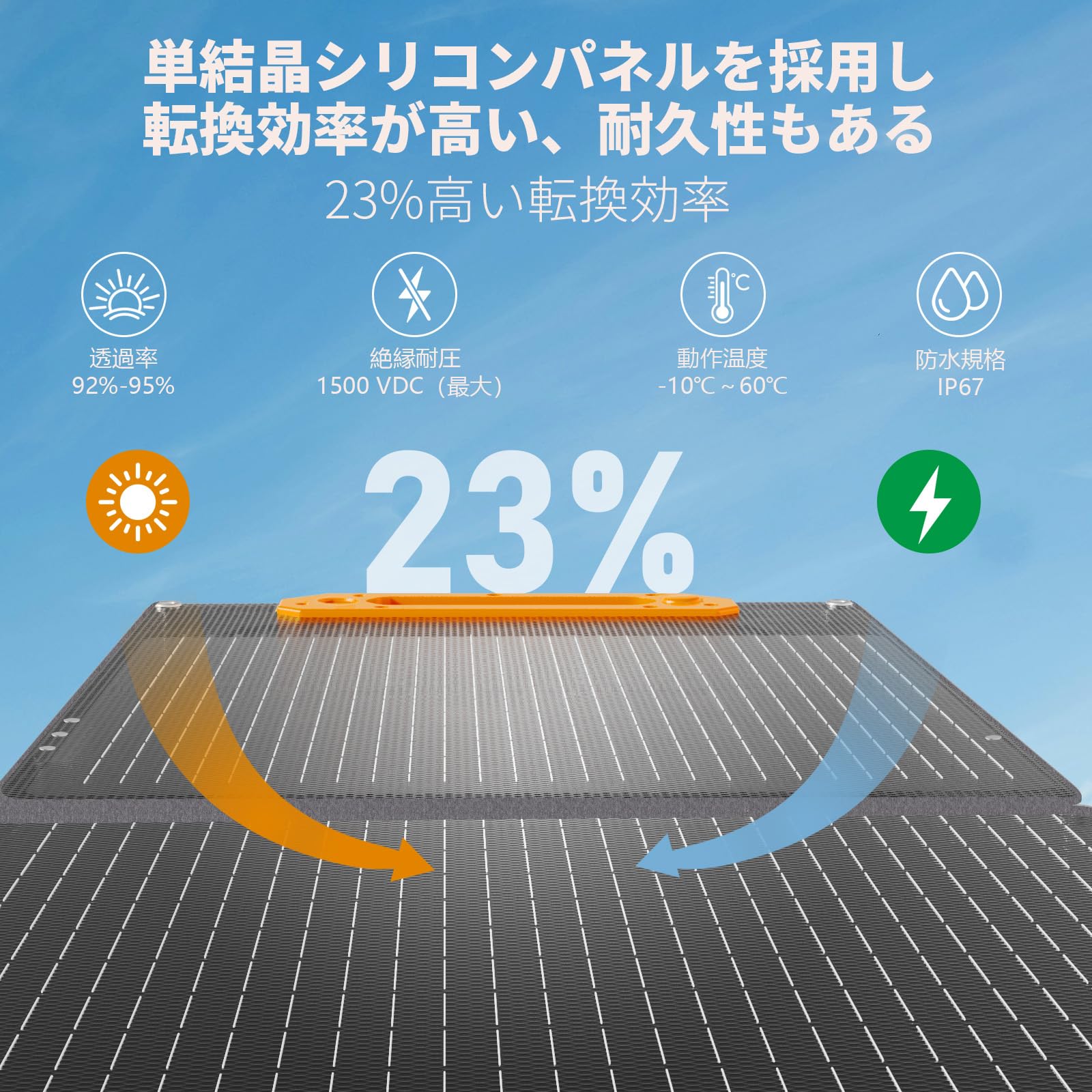 ①【特別価格/訳あり 】セット 売り ソーラーパネル45w+ポータブル電源