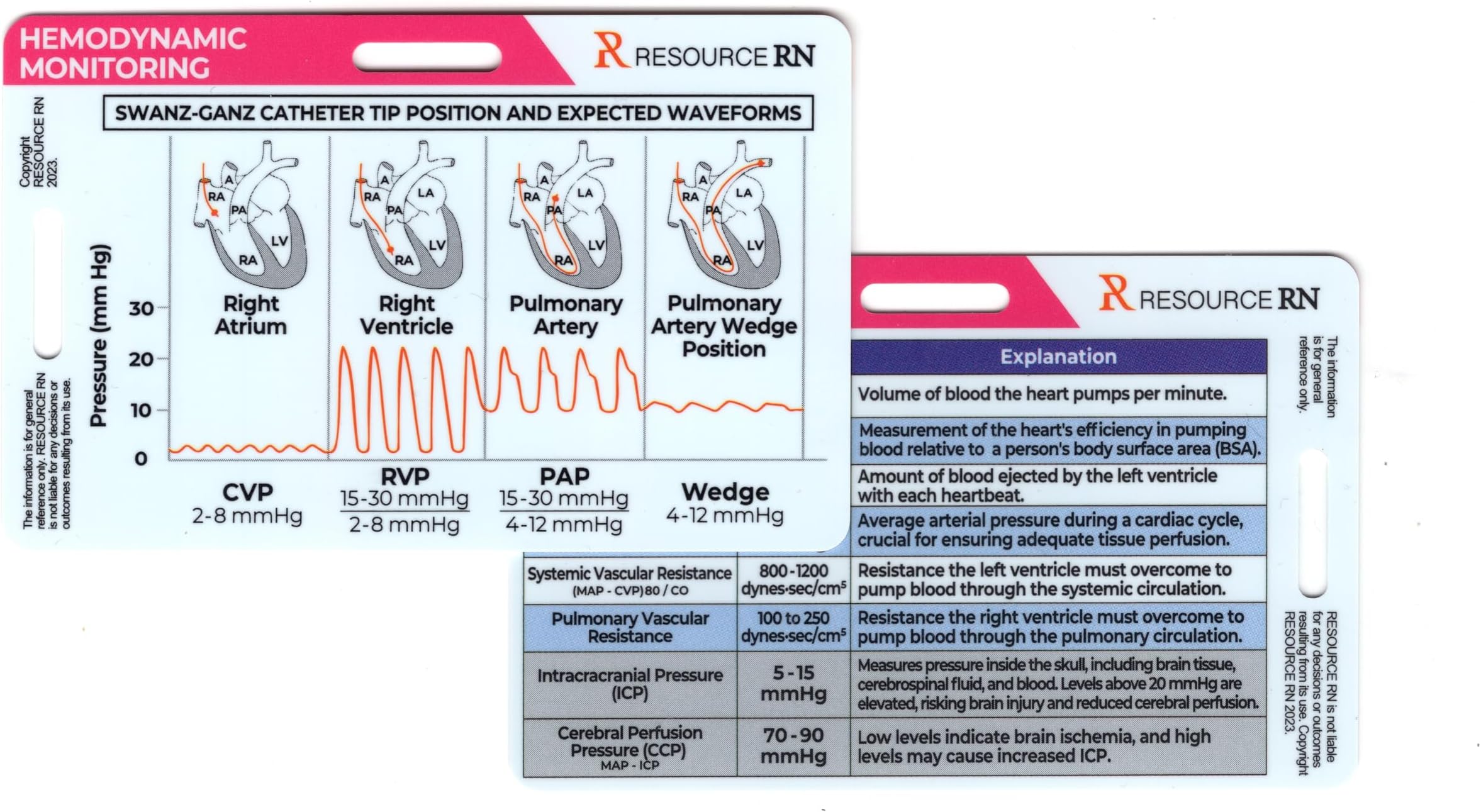 Hemodynamic Monitoring Badge Reference Card – Dual Orientation (Horizontal & Vertical) | Nursing, Critical Care, ICU, Badge Buddy