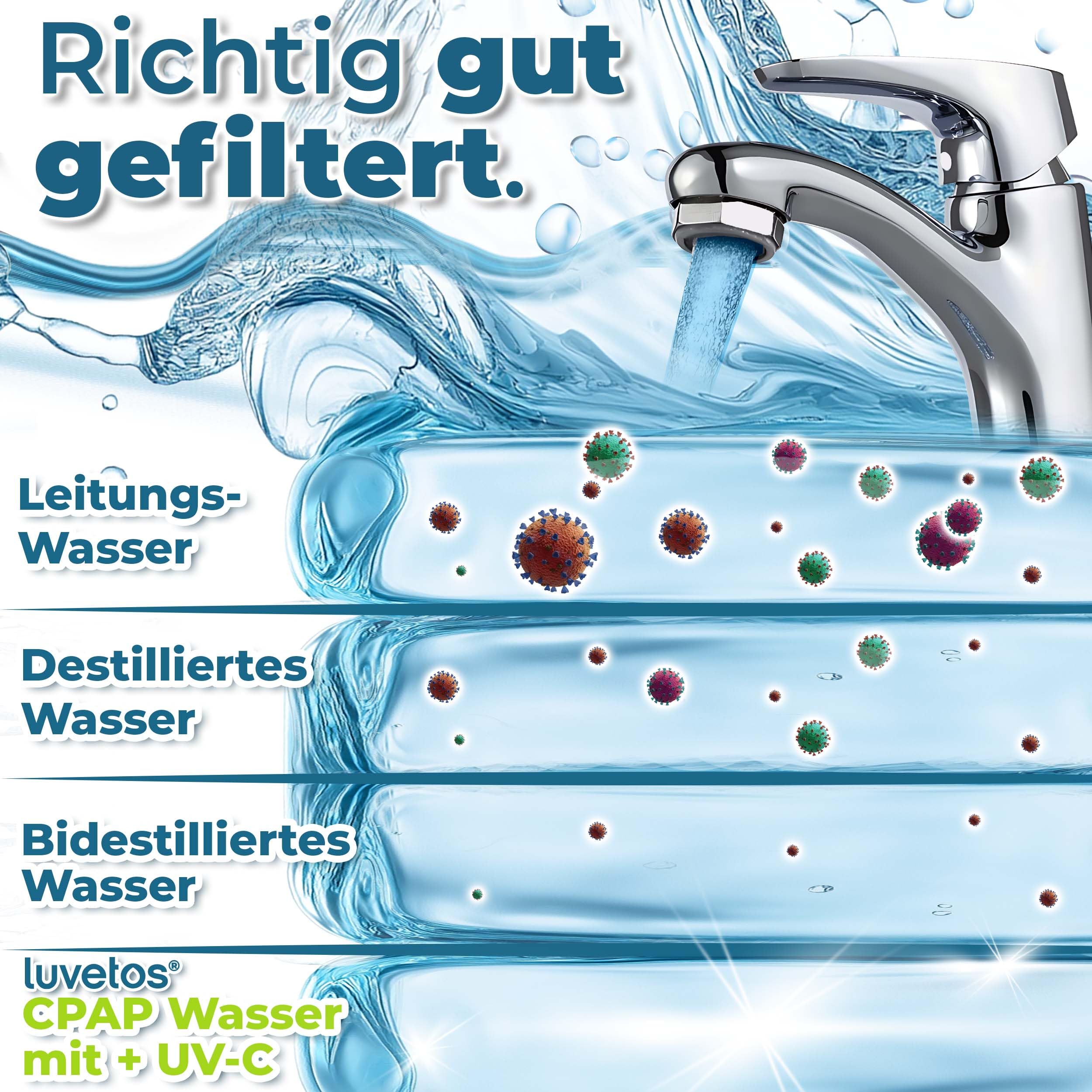 10x 1L Luvetos CPAP Wasser Ultrapure mehrstufig Reinst gefiltert 3x UV-C