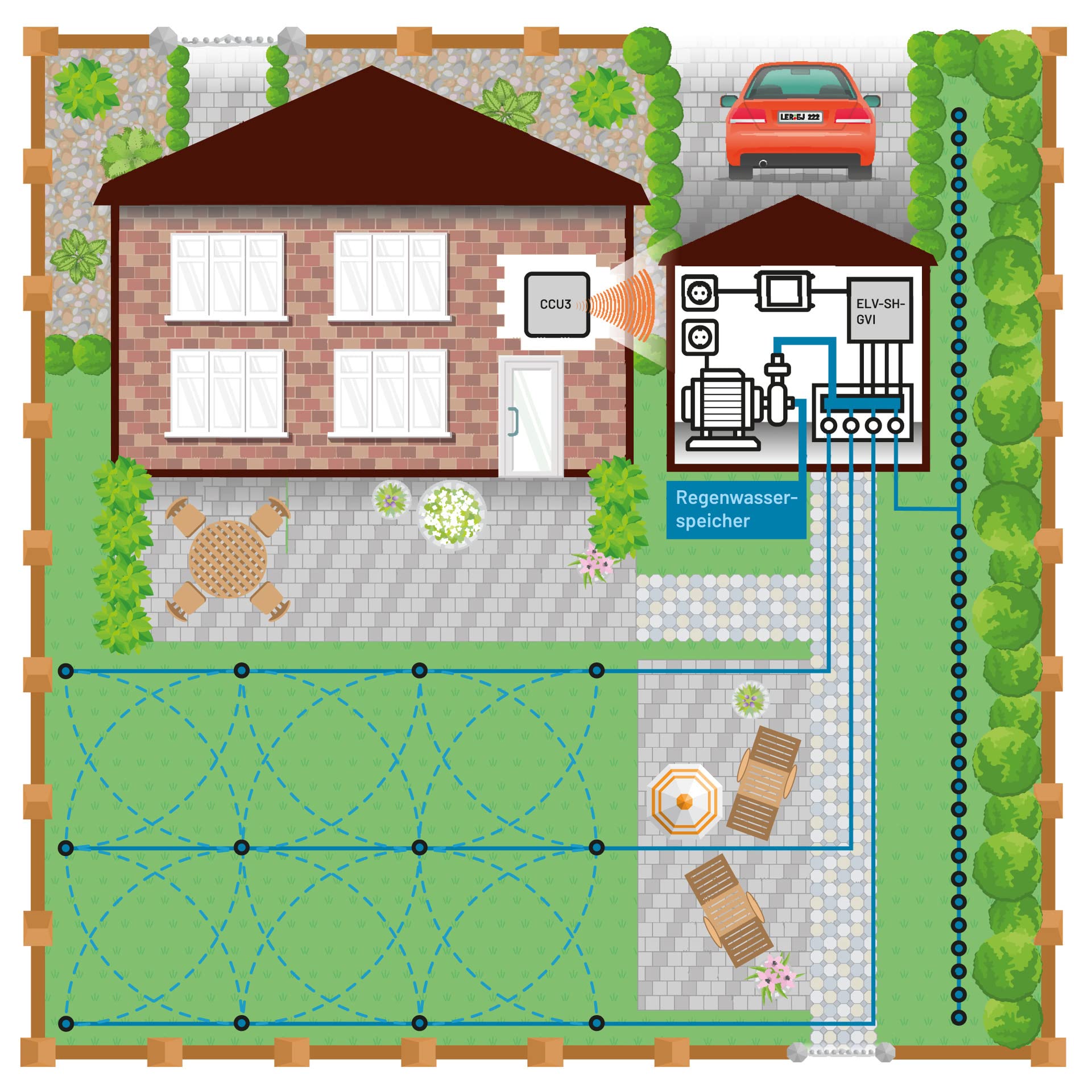 Garten Ventil Interface ELV-SH-GVI, powered by (darf auf Amazon nicht verwendet werden), Fertiggerät incl. Netzteil !