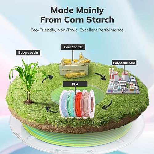 Vista 15 de AMOLEN - Paquete de 4 carretes de filamento de ácido poliláctico de seda para impresora 3D, brillante, bicolor, 1/16 de pulg./1.75 mm, azul Verde