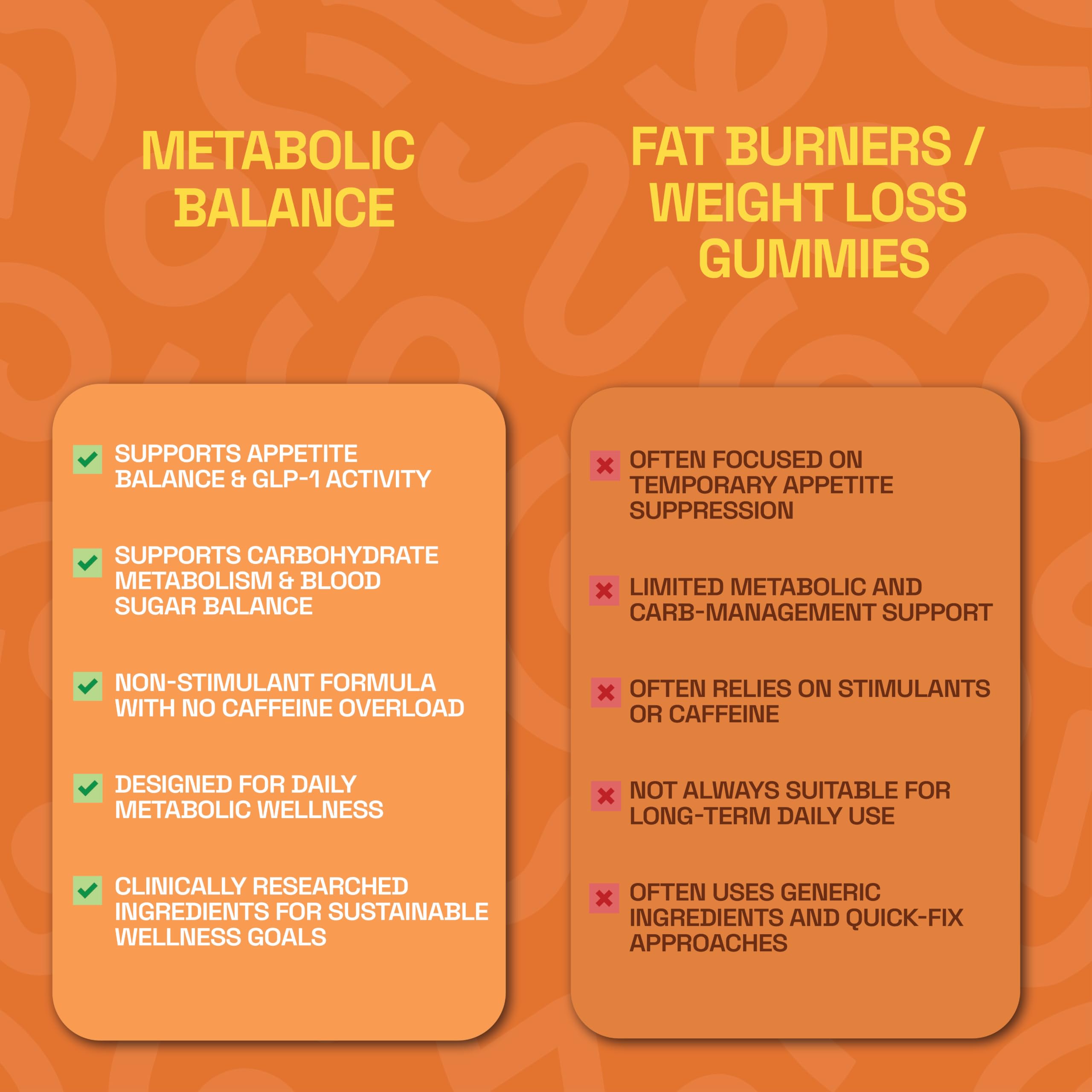 Metabolic Balance Weight Management Capsules | 200mg Metaberine® Berberine & 1000mg White Kidney Bean Extract | Supports Metabolic Health, Healthy Weight Management & Appetite Control | 30 Capsules — Amazon image 3