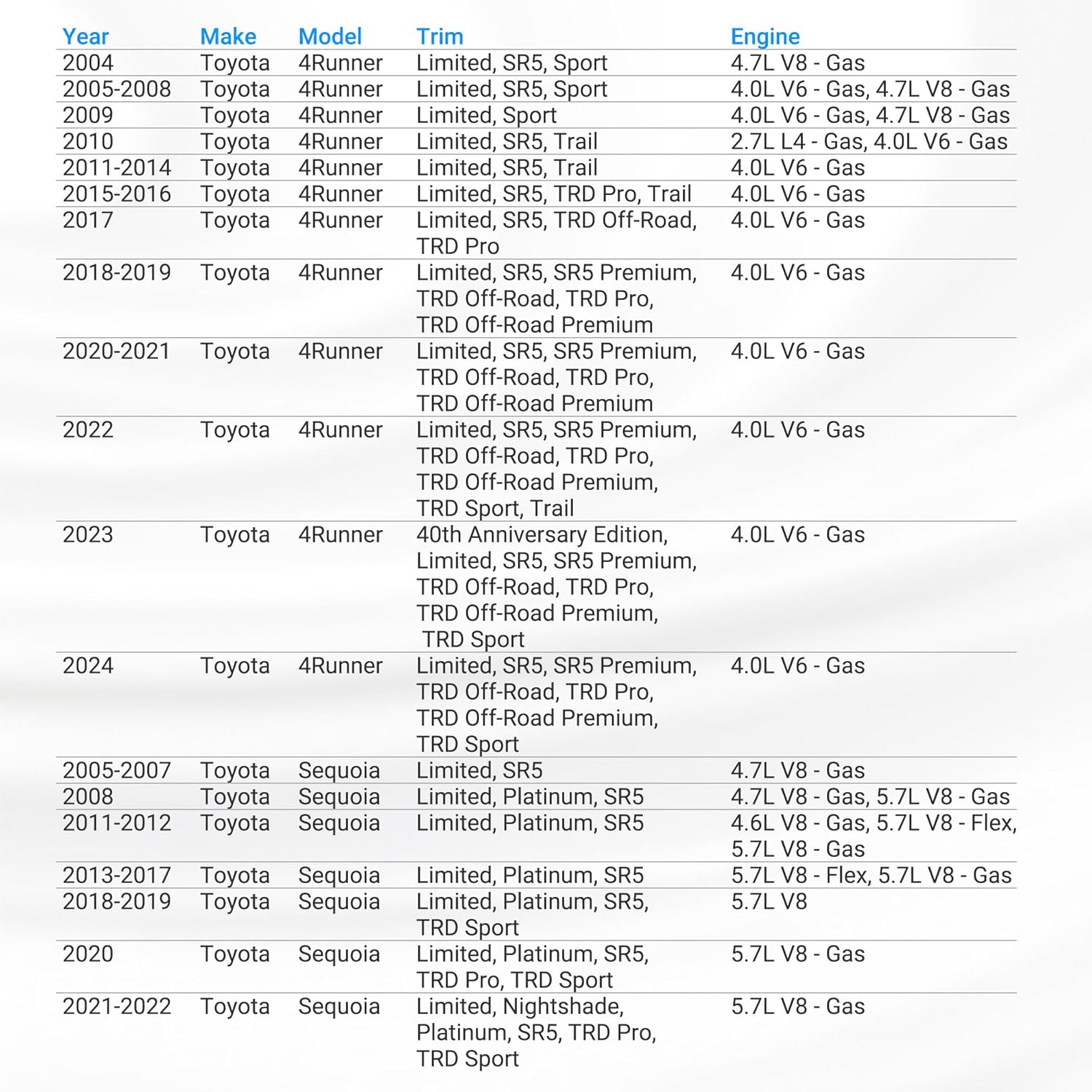 Pressure Control Solenoid D for Lexus Toyota 4Runner Sequoia Tundra Cruiser FJ Tacoma with A760E A761E A761F AB60 A960E AUTO TRANS 35290-34010;35290-50010 Transmission Control Solenoid