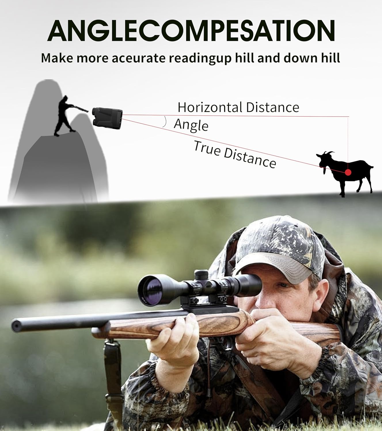 CoxiVision Range Finder, 1600Y Rangefinder with Rechargeable Battery, 6X Magnification Ultra-Clear View, Slope Compensation, Distance/Angle/Speed/Scan Mode