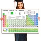 KIKOFUN Periodic Table Of Elements Chart Chemistry Posters for High School College Equation Sheet Poster Chemistry Reference Poster Chart Cheat Sheet