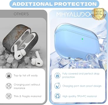 Airpods Pro 2nd Gen / 1st Generation Case Cover, Compatible with Airpods Pro Case Gen 2 USB C Charging Port, Clear Soft Transparent Military Grade Shockproof Case, Clear Blue