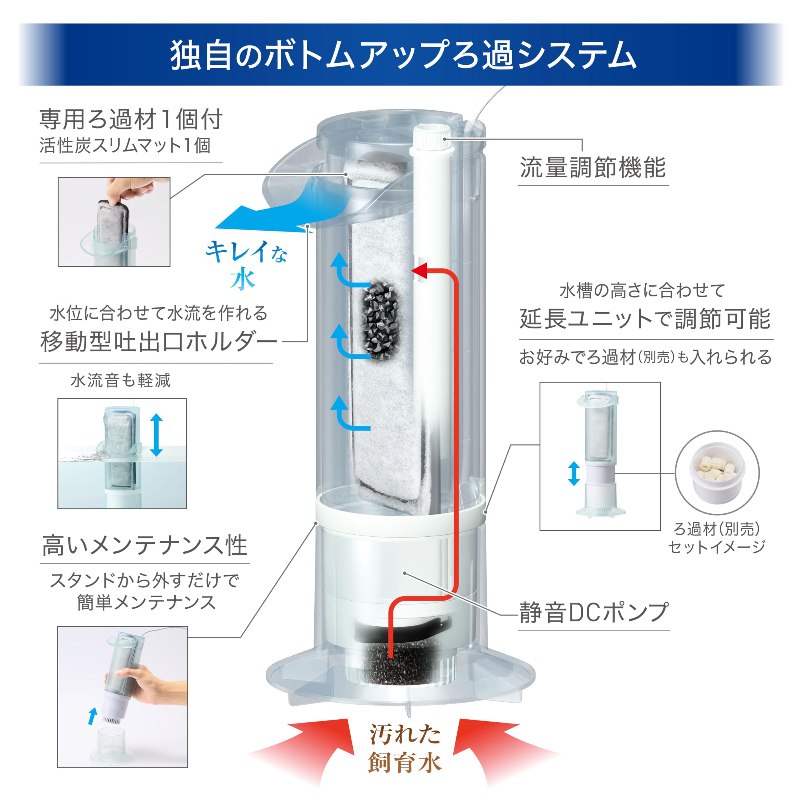 Amazon | ジェックス アクアクリアセット300 幅30cm水槽 熱帯魚