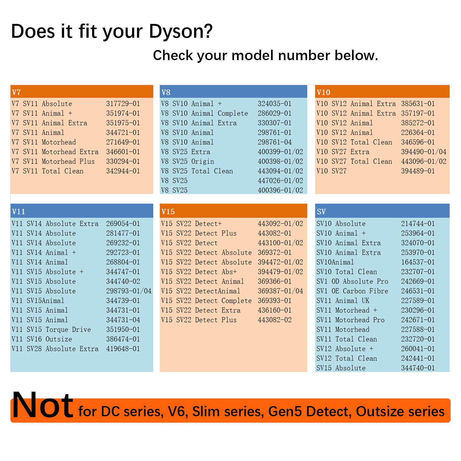 Brosse Compatible avec Les Aspirateurs Dyson V7, V8, V10, V11, V15, Tête de Nettoyage à Entraînement Direct avec 4 Phares Avant pour Sols Durs et Moquettes