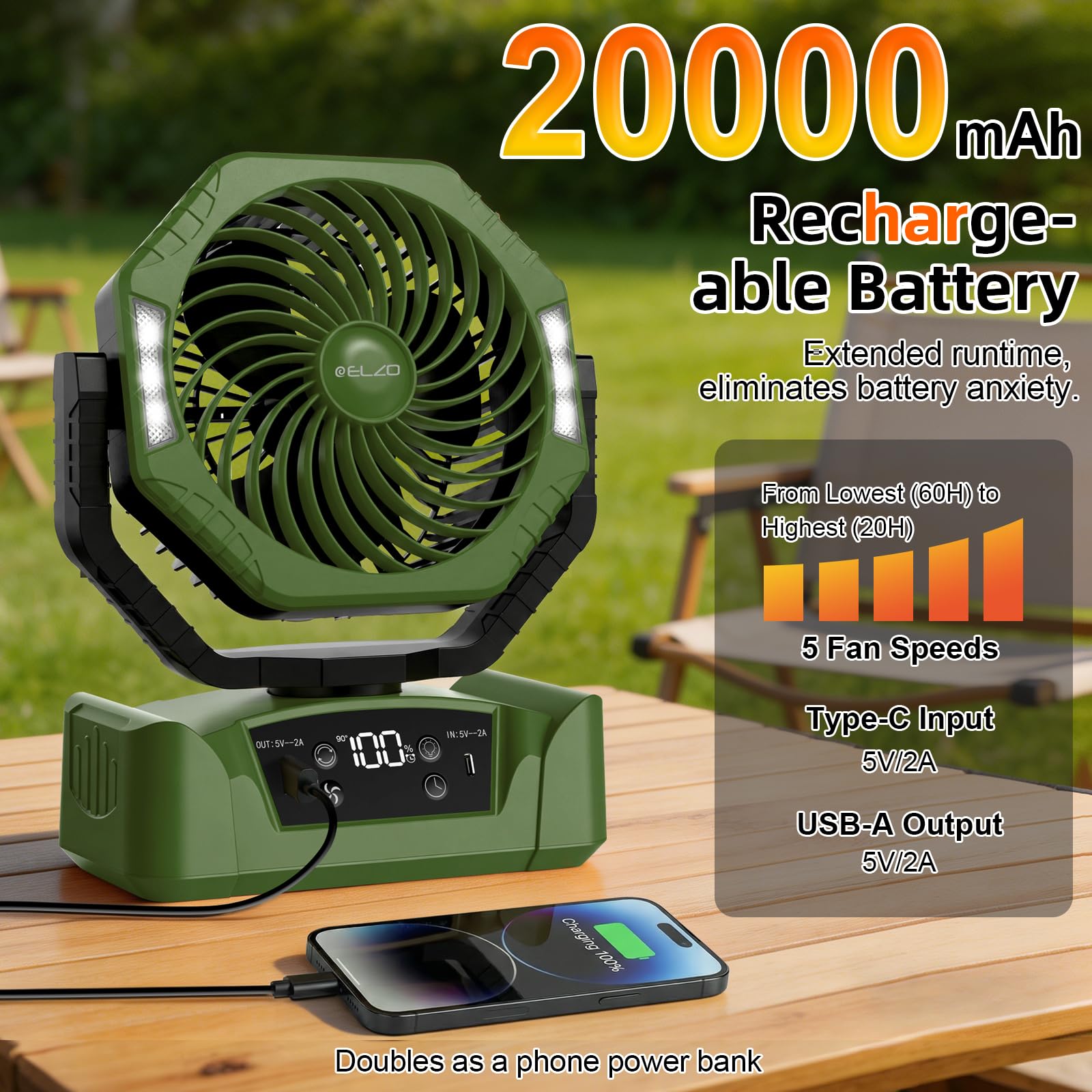 ELZO 20000mAh Camping Fan with LED Light, Portable Rechargeable Desk Tent USB Fan with Remote & Hook, Head Rotation - Image 3