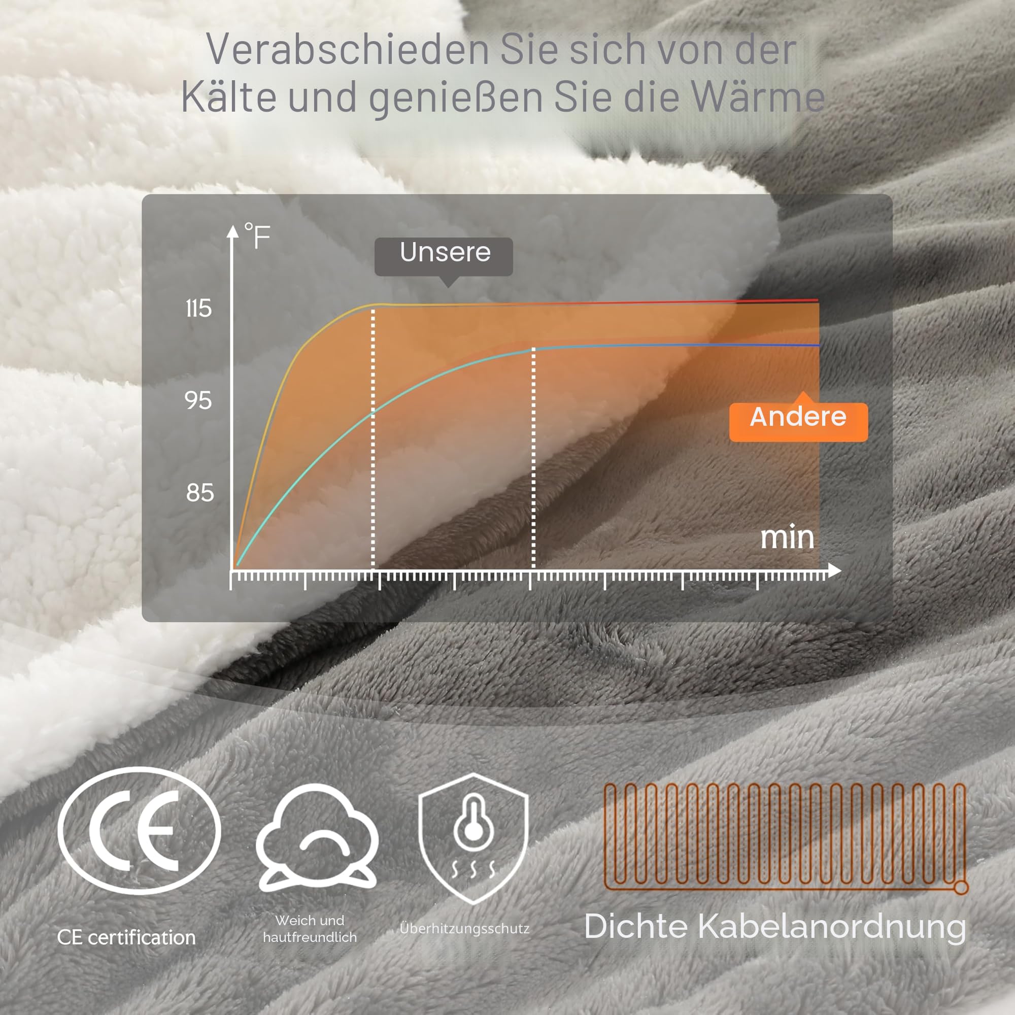 Wärmedecke Elektrisch Heizdecke mit Abschaltautomatik 130x160cm, Flanell & Baumwolle, 9 Wärmestufen & 9H Timer, Überhitzungsschutz, Weich hautfreundlich, Maschinenwaschbar Für Sofa/Bett, Hellgrau