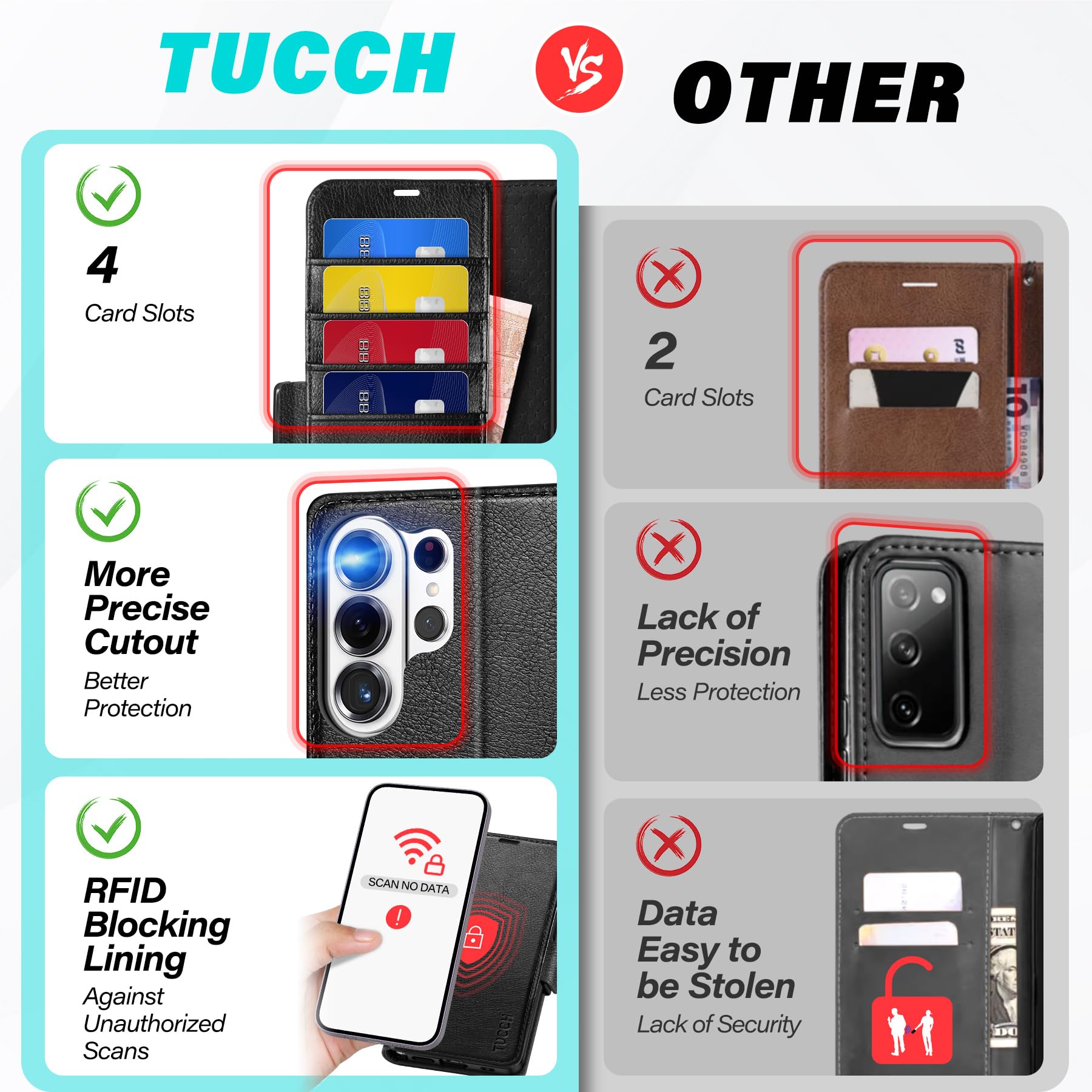 TUCCH Cover per Galaxy S26 Ultra 5G, Custodia Pelle Sintetica Portafoglio Blocco RFID Slot Porta Carte Supporto Magnetico TPU Protezione Completa per Galaxy S26 Ultra (6,9" 2026), Nero Testurizzato