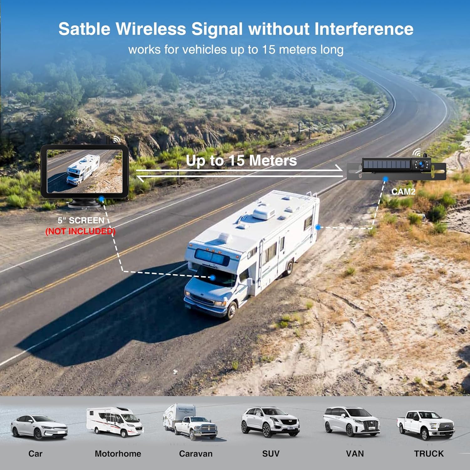 Diagram showing a wireless signal from a camera on a trailer to a 5-inch screen in a car, indicating a range of up to 15 meters. Various vehicle types are shown below.