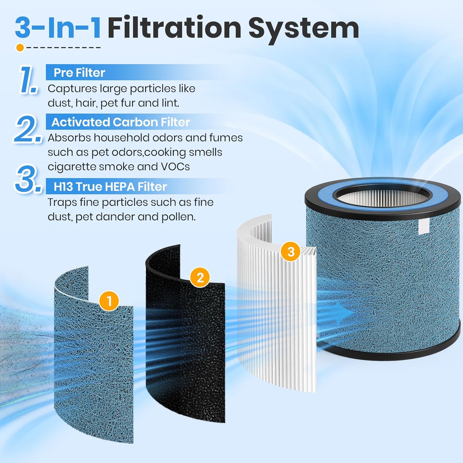 2 Pack HP152 HP102 NeverChange Replacement Filter,Compatible with Shark HP152/ HP102/ NeverChange/ HP100/ HP130/ HP132/ HC450/ HC451/ HC452/ HC455 Air Purifi,H13 Ture HEPA