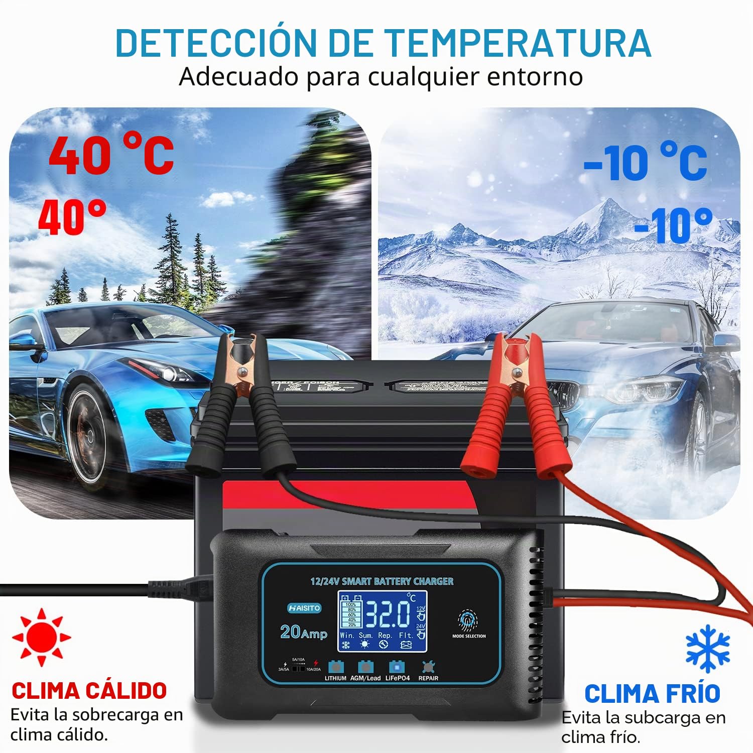 Haisito Cargador Baterias Coche 12V/24V 20A, Cargador de Baterias Rápido Inteligente Coche y Moto, Desulfatador y Mantenedor para baterías de LiFePO4 Litio Plomo ácido (AGM, GEL, EFB, SLA, VRLA)