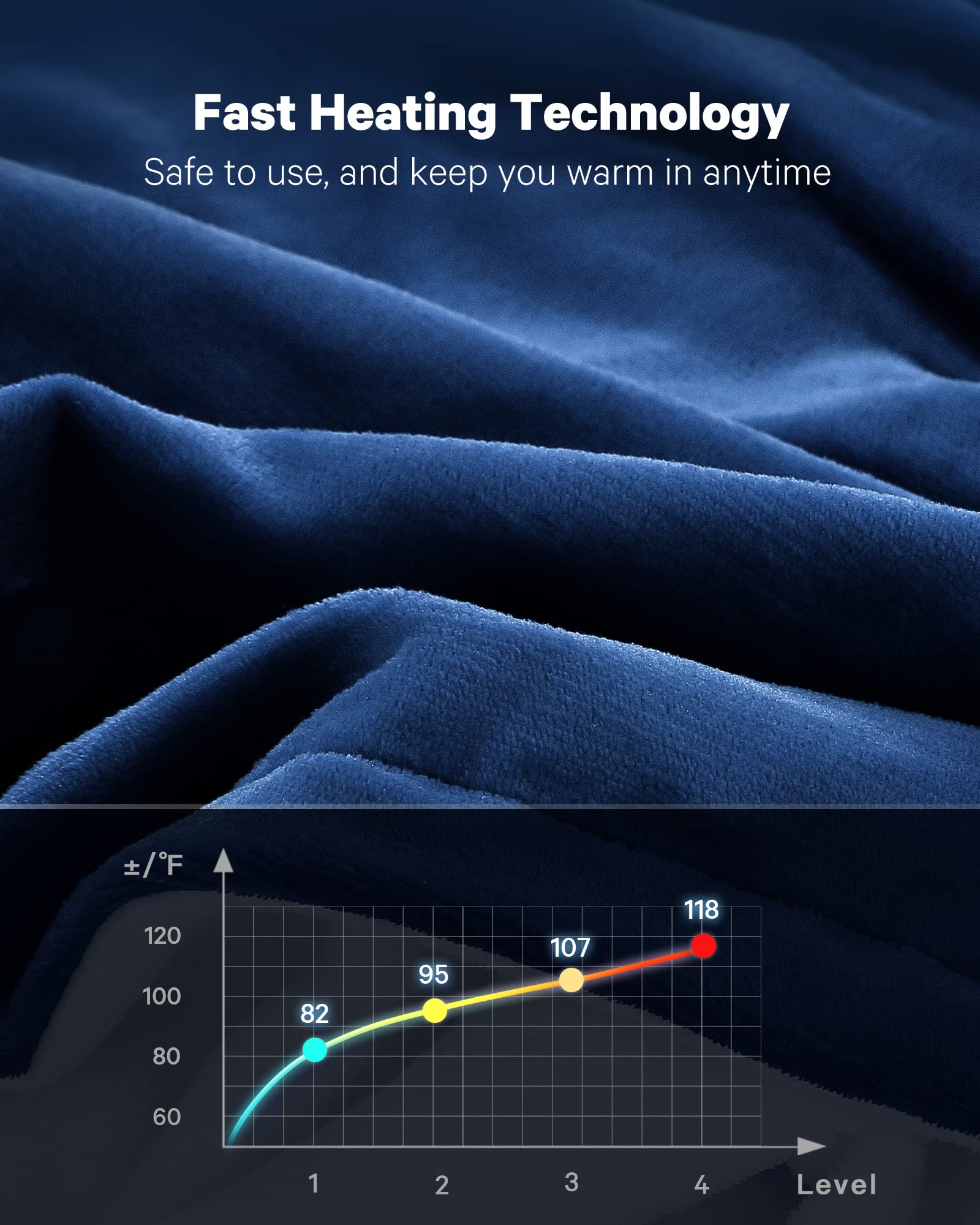 CURECURE Heizdecke Kuscheldecke Wärmedecke Elektrisch mit Abschaltautomatik, 4 Heizstufen 10 Stunden Auto-Off-Timer Überhitzungsschutz, Heizdecken fürs Bett Sofa (Blau, 180 x 130 cm)