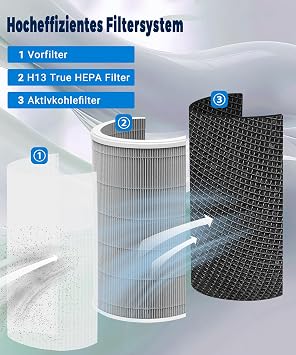 Replacement Filter Compatible with Xiaomi Smart Air Purifier 4 Pro Air Purifier, True HEPA (H13) / Carbon Combo Filter (4 Pro Replacement Filters)