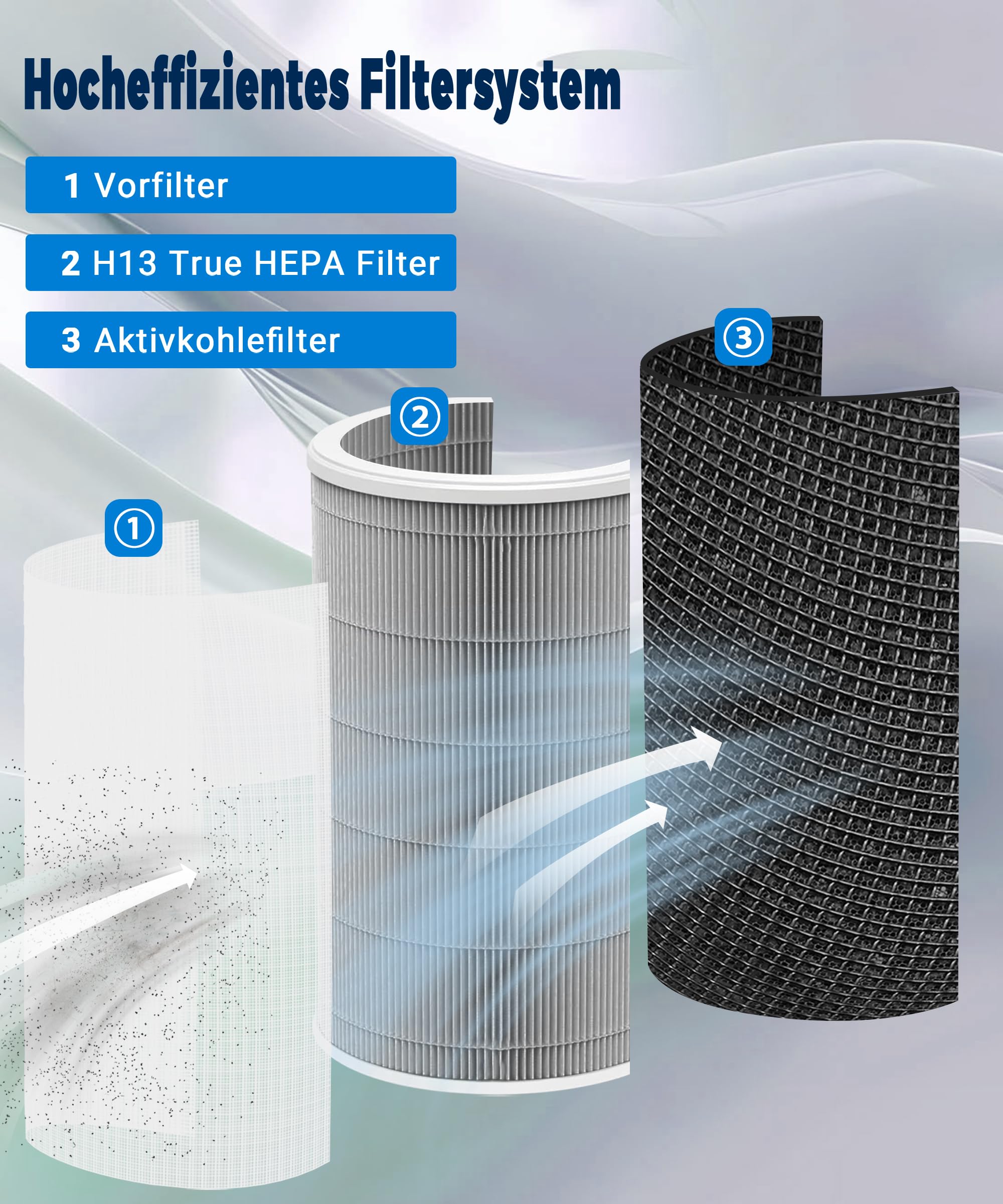 Filtro di ricambio compatibile con Xiaomi Smart Air Purifier 4 Pro purificatore d'aria, True HEPA (H13) / filtro combinato al carbone (filtro di ricambio 4 Pro)