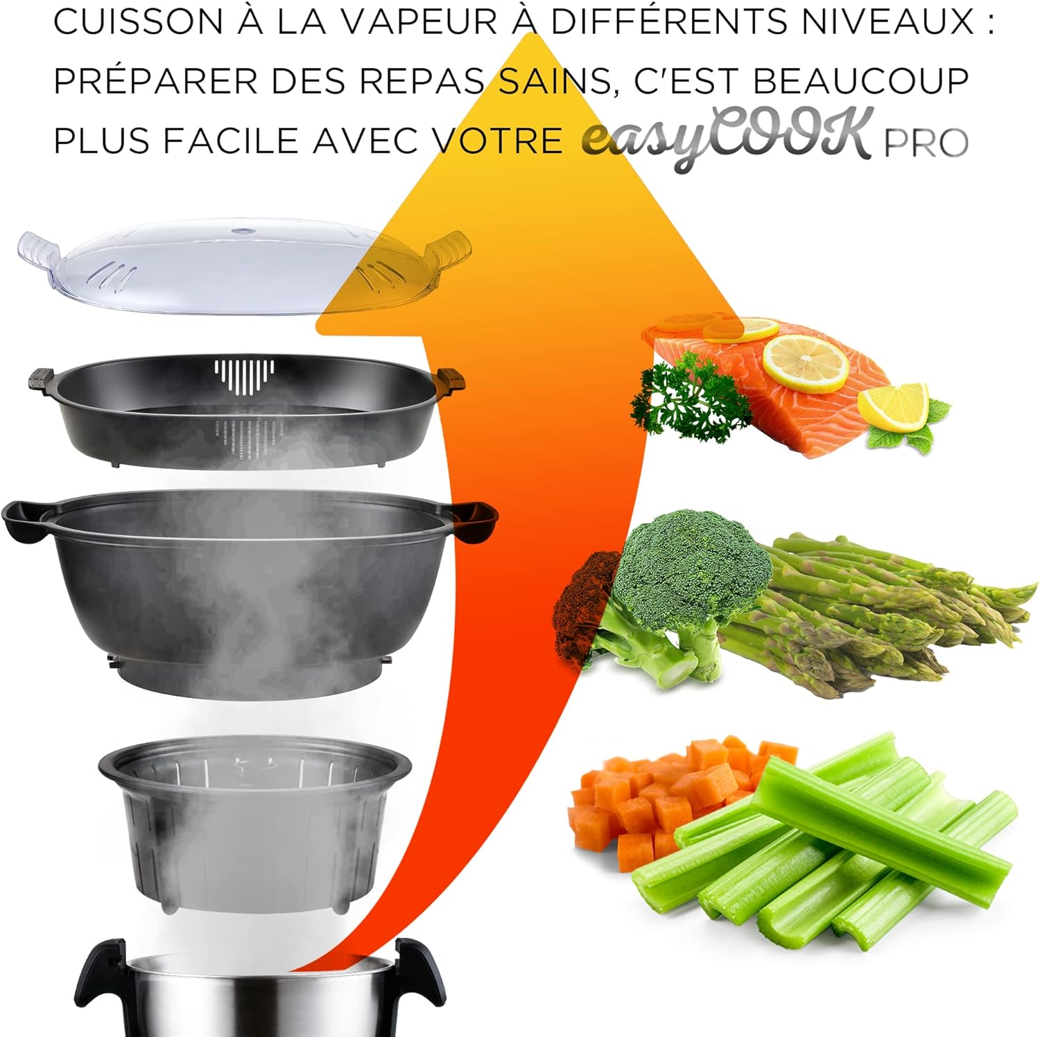 Diagram, der illustrerer dampning på flere niveauer med foodprocessoren