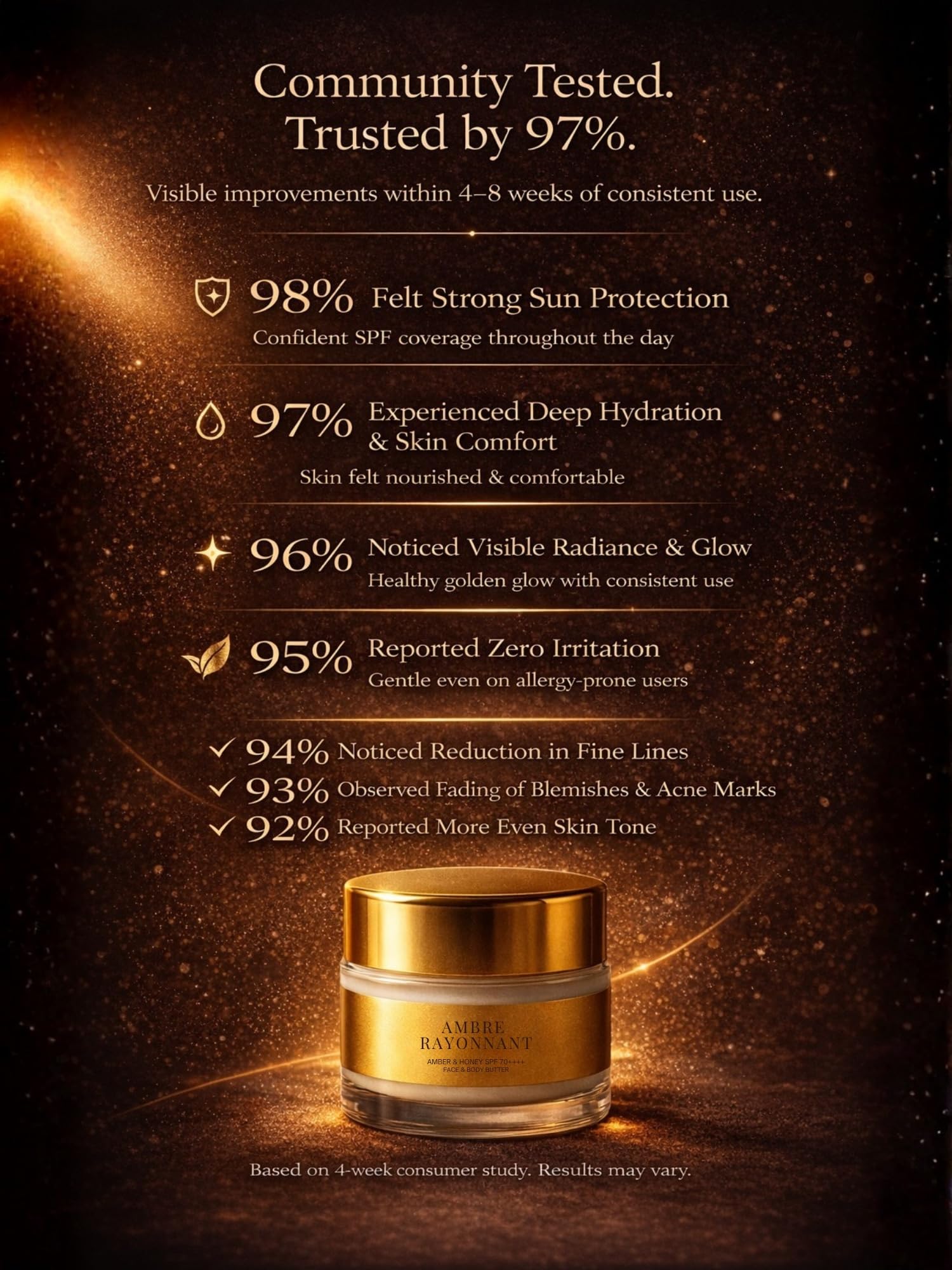 Ambre Rayonnant | India's First Amber & Honey SPF 70 PA++++ Mineral Gel Sunscreen, Moisturizer & Aroma Booster | Infused with 24kt Gold, Silver & Vitamin E | 100% Photostable Sunscreen | 4 New Gen UV Filters | In-Vivo | Lightweight, Airy, Non-greasy | For oily, combination, normal skin | For Men & Women - 50gm (Amber & Honey) 3