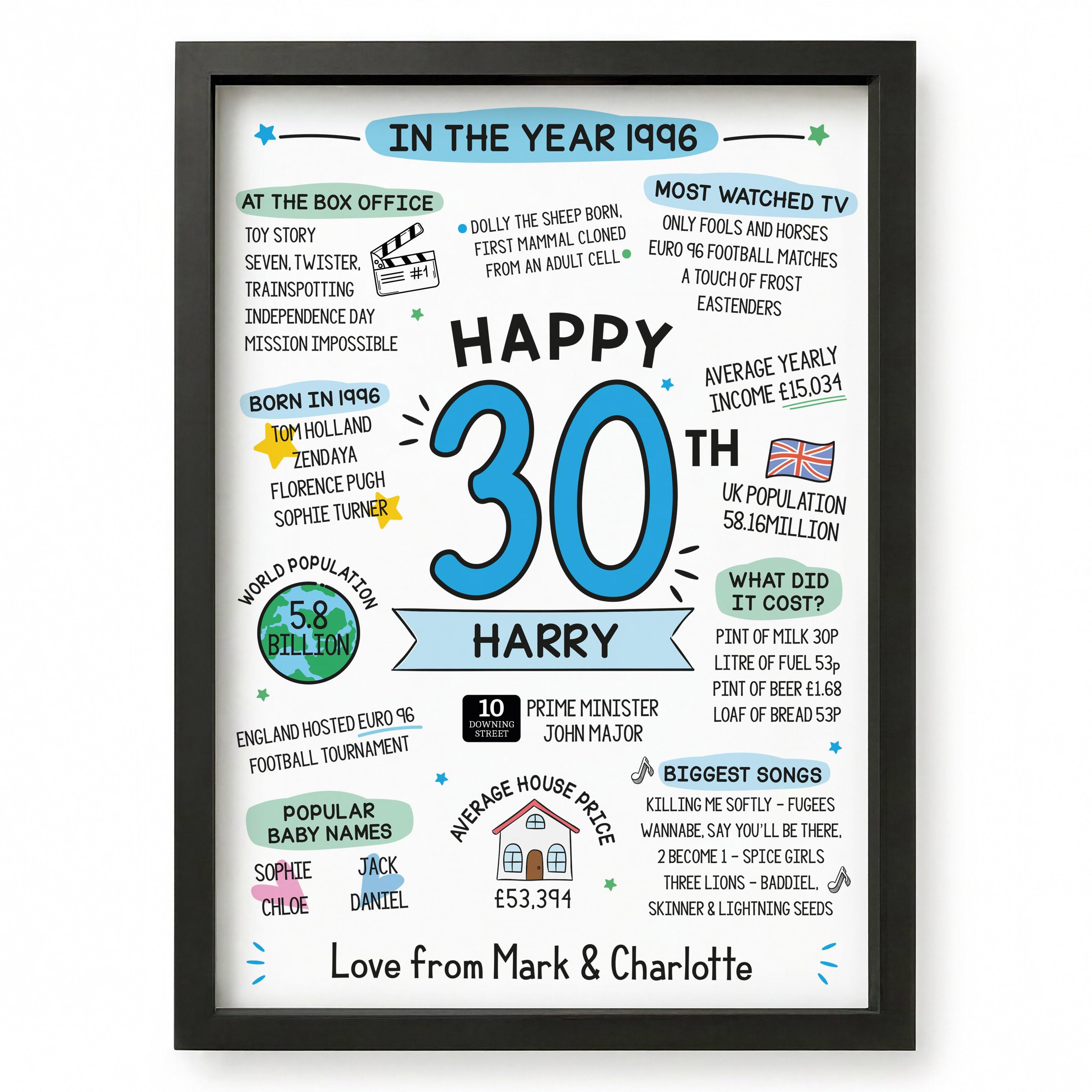 Beecreative 30th Birthday Gifts For Men, Personalised 30 Years Presents