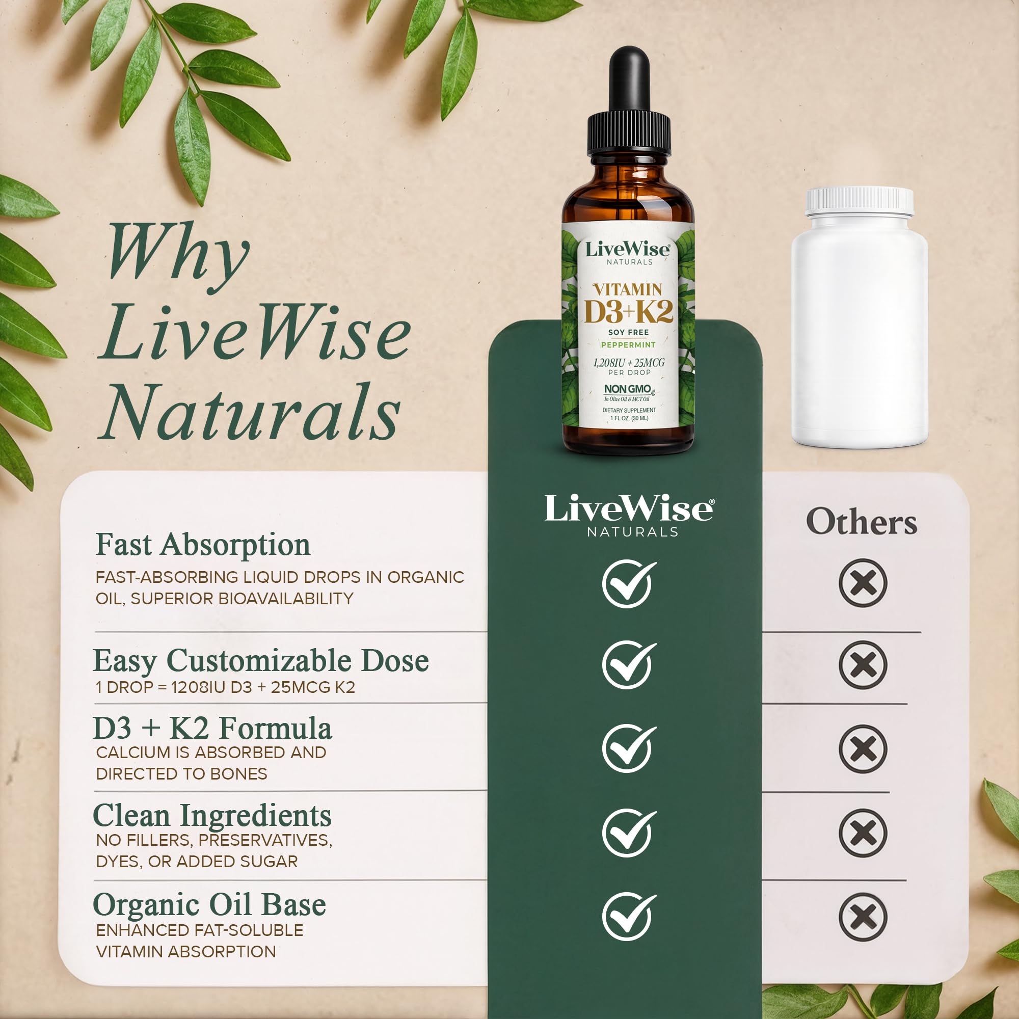 Live Wise Naturals Vitamin D3 K2 (MK-7) Peppermint Drops for Adults — Amazon image 6