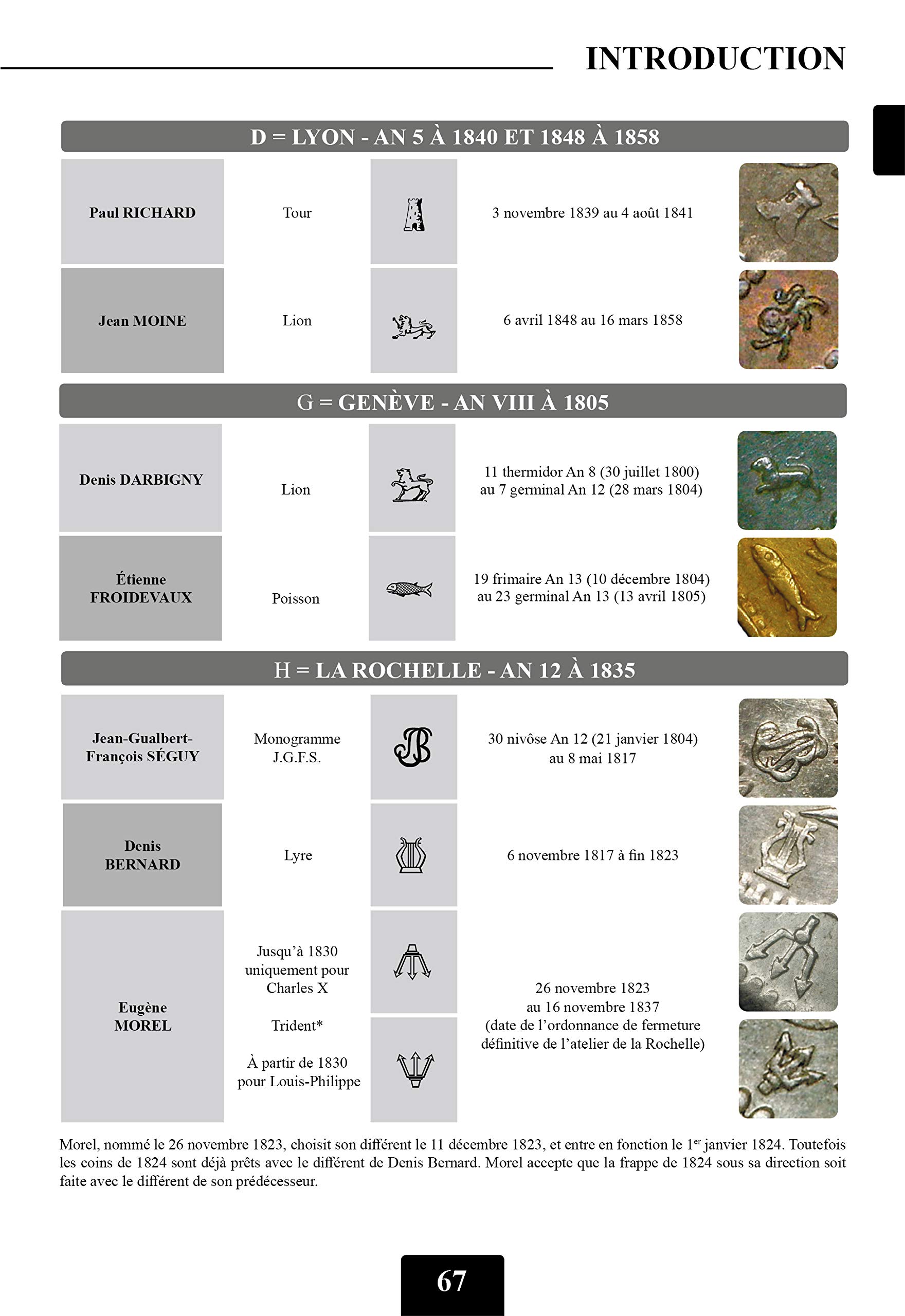 Le franc: Les monnaies, les archives