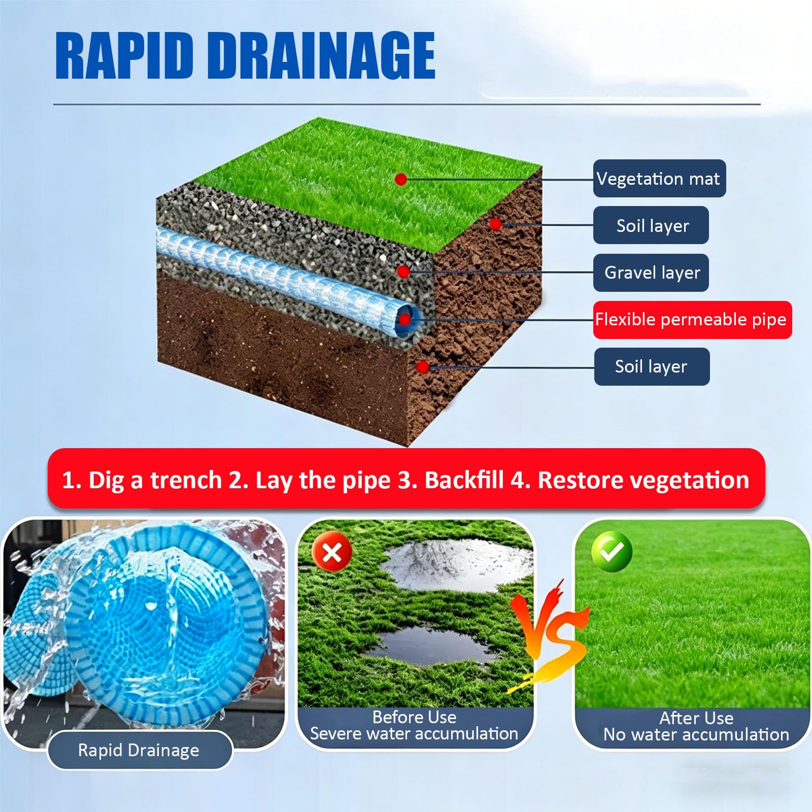 Tubo di scarico ondulato da 10,2 cm, in PVC, morbido, per infiltrazione francese, per rimozione dell'acqua sotto la superficie, per giardino, prato, cortile, sistema di drenaggio