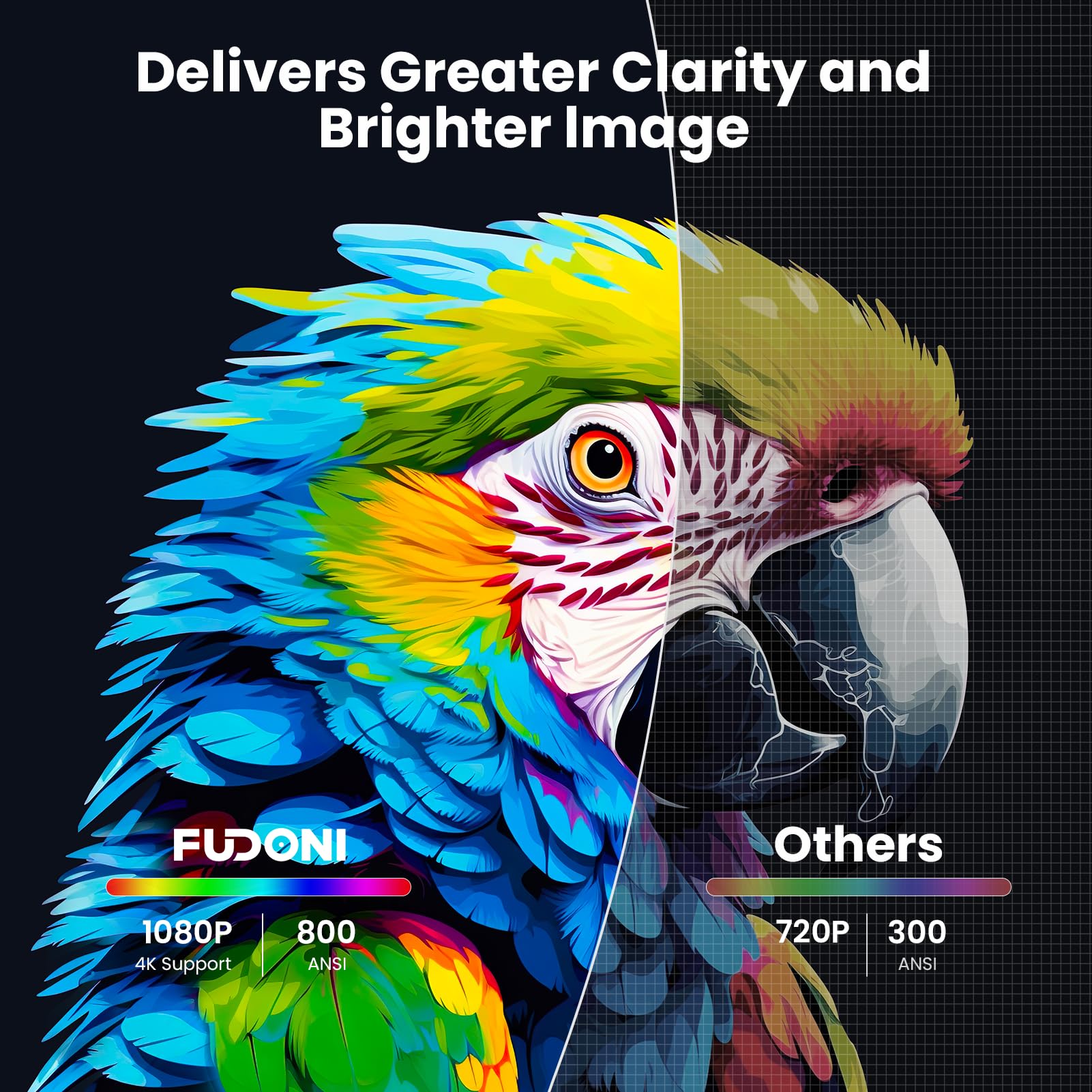 [Netflix Officially/Dolby Audio] FUDONI Smart Projector with WiFi and Bluetooth 4K, Auto Keystone& Electric Focus, 800ANSI Outdoor Projector with Apps, Built-in Netflix/YouTube/Prime Video