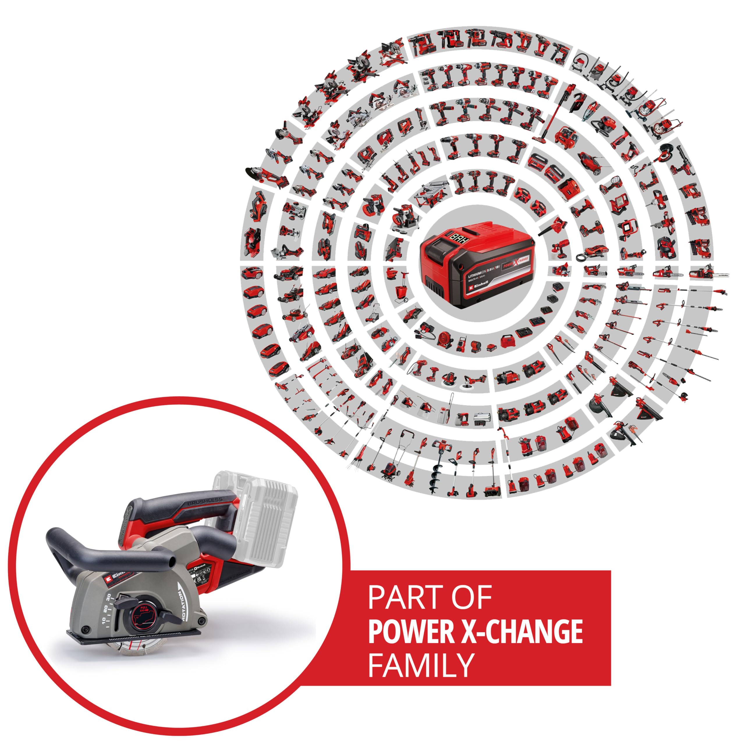Einhell Professional Akku-Mauernutfräse TP-MA 36/30 Li BL - Solo Power X-Change (36 V, 1500 W, Schnittbreite bis 30 mm, Schnitttiefe bis 30 mm, inkl. 2x Diamant-Trennscheiben)