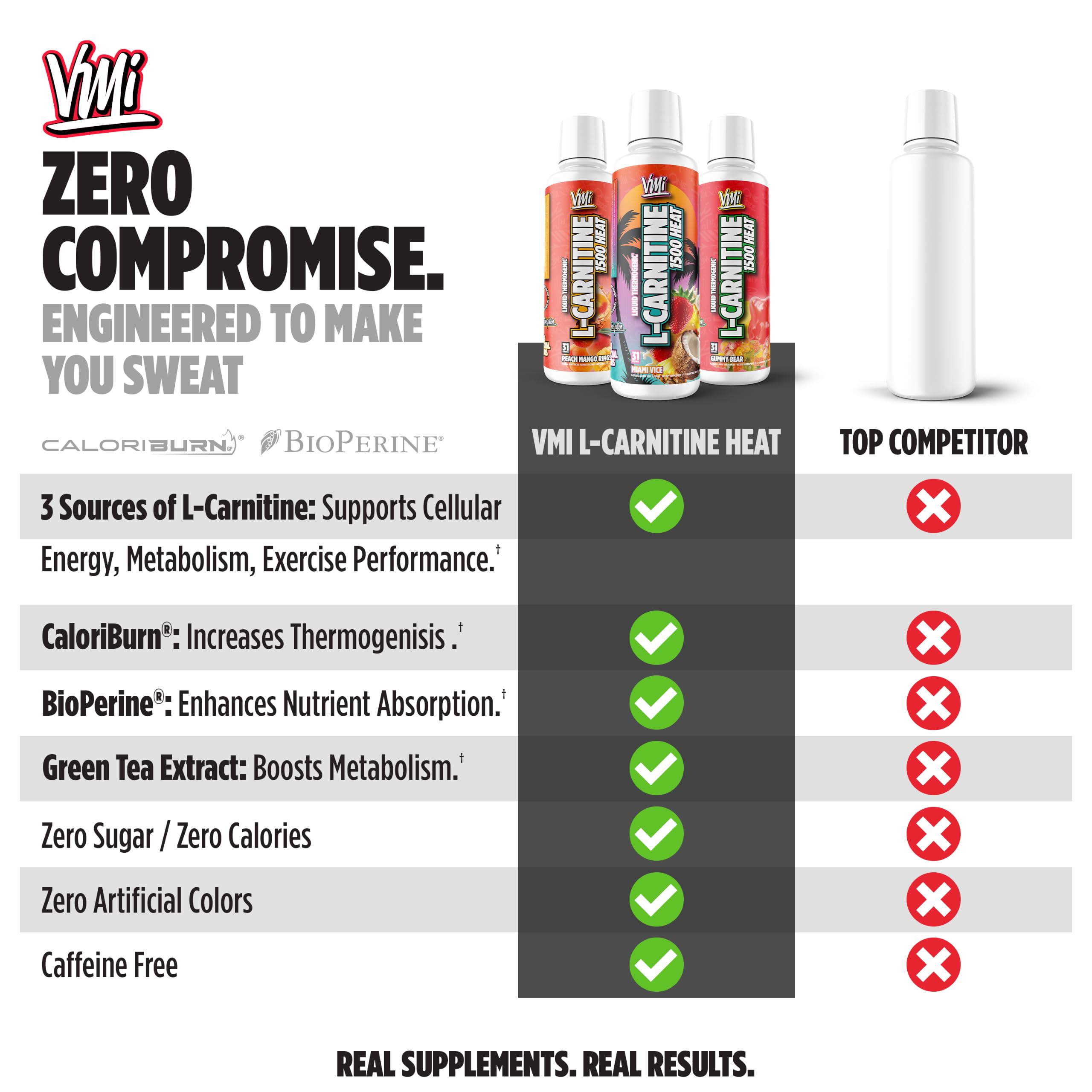 l-carnitine 1500 heat powder VMI Sports Liquid Enhanced Thermogenic | 1500 mg Carnitine | Maximum Absorption Formula | Great Taste for Men & Women Why RFK Jr. backs 風格:粉末 sour gummy worm