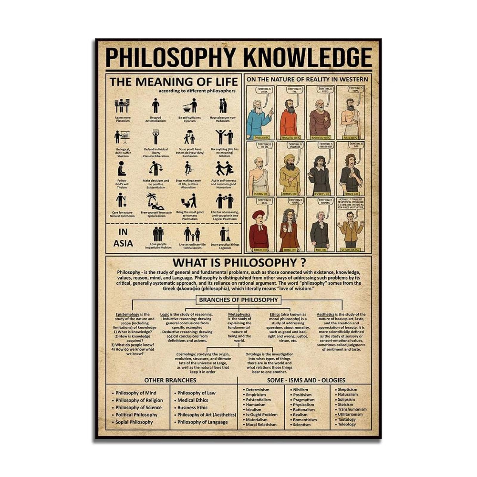 Baibexing Vintage Philosophy Poster, Portrait, Knowledge Canvas Painting Philosophy Poster, Philosophy Knowledge Meaning Of Life, Philosophy Gift 60X90Cm Unframed