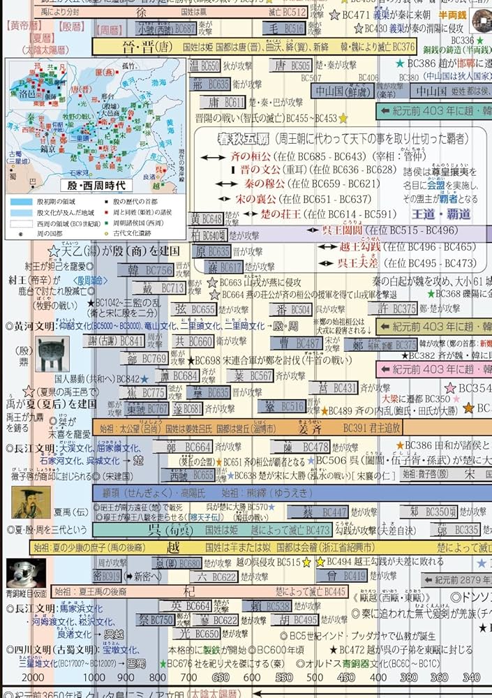 日本の歴史 1〜15➕別巻➕始皇帝冊子付き 日本の歴史 1〜15➕別巻➕始皇帝冊子付き 日本の歴史 1