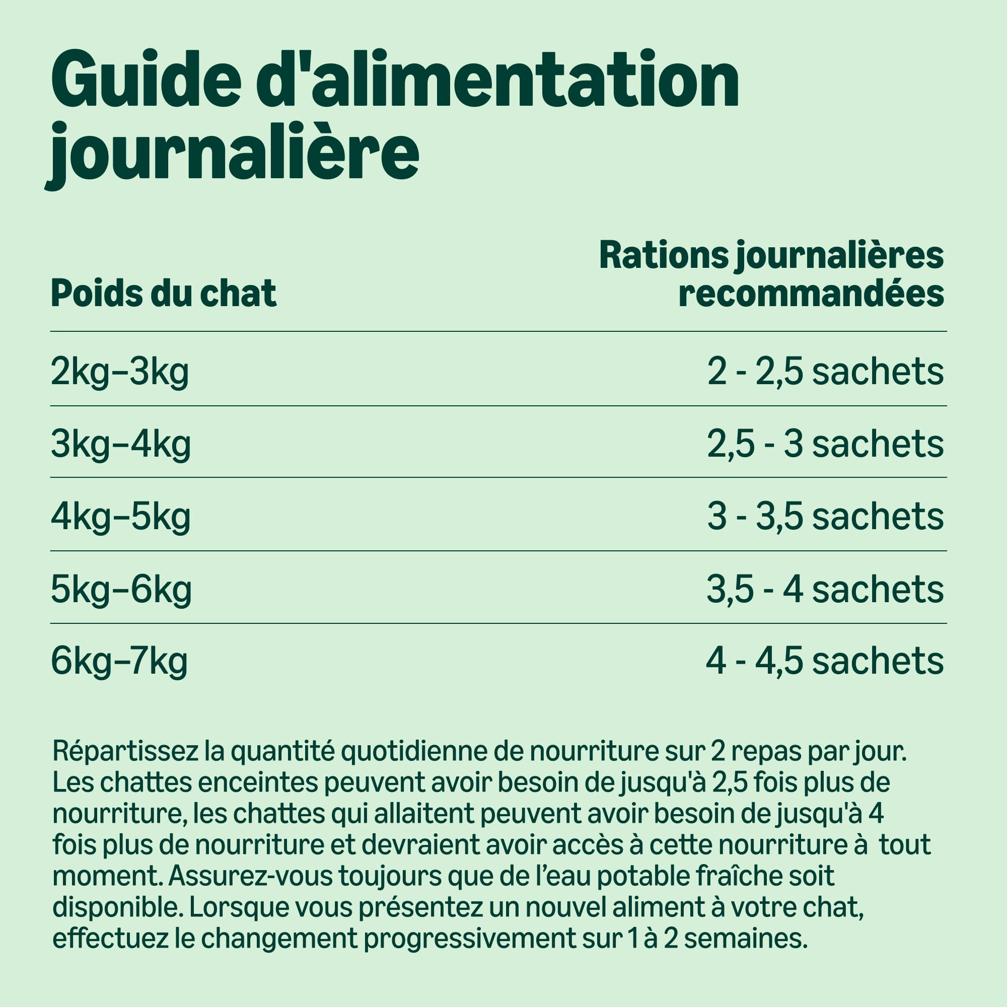 by Amazon Aliments Humides sans Céréales pour Chats, Selection de Viande en Gelée 4.76kg, 56 Lot de 85g (Anciennement Lifelong)